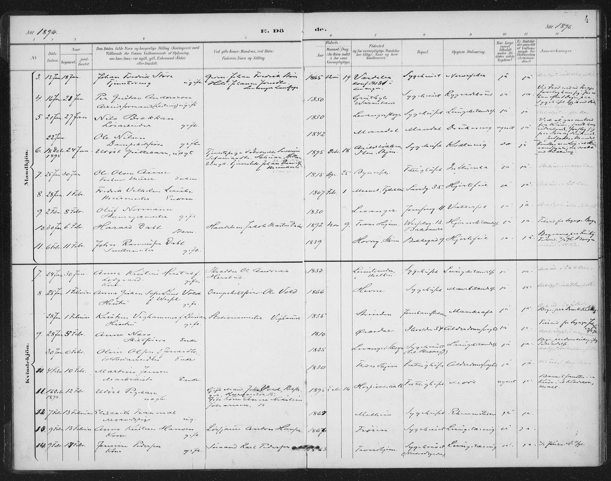 Ministerialprotokoller, klokkerbøker og fødselsregistre - Sør-Trøndelag, AV/SAT-A-1456/602/L0123: Parish register (official) no. 602A21, 1895-1910, p. 4