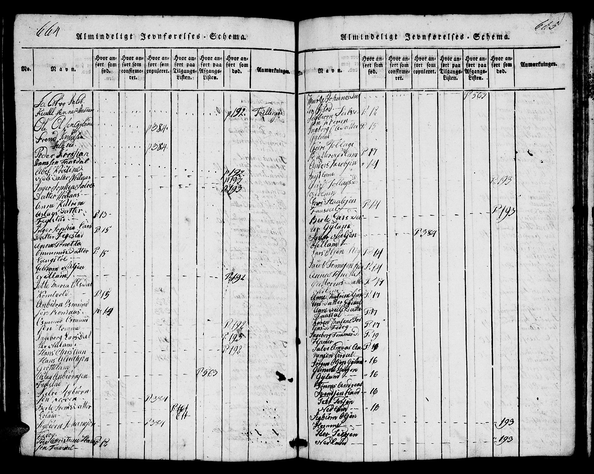 Bakke sokneprestkontor, AV/SAK-1111-0002/F/Fb/Fbb/L0001: Parish register (copy) no. B 1, 1815-1835, p. 664-665