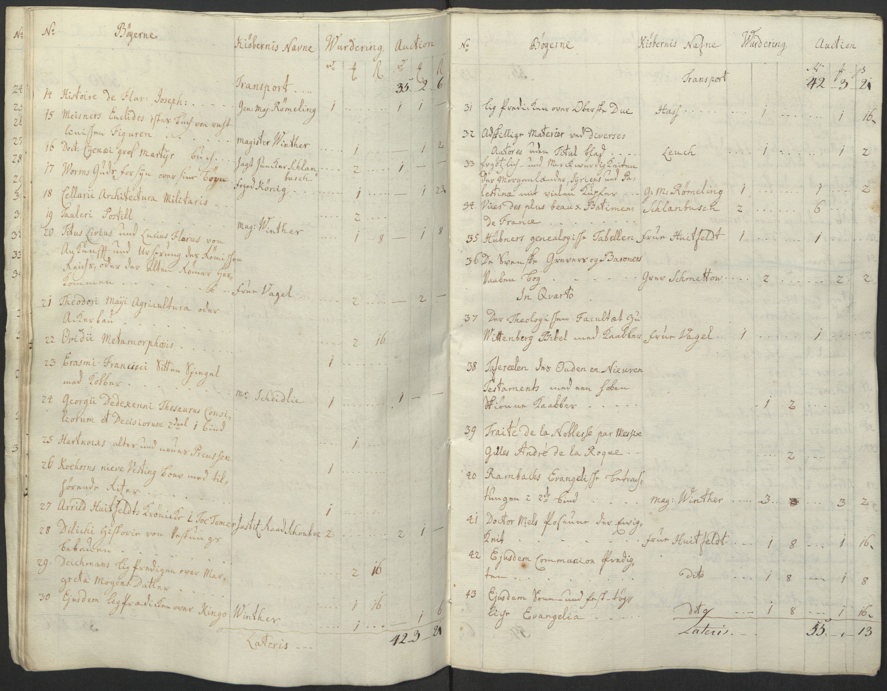 Forsvaret, Generalauditøren, AV/RA-RAFA-1772/F/Fj/Fja/L0037: --, 1737-1820, p. 15