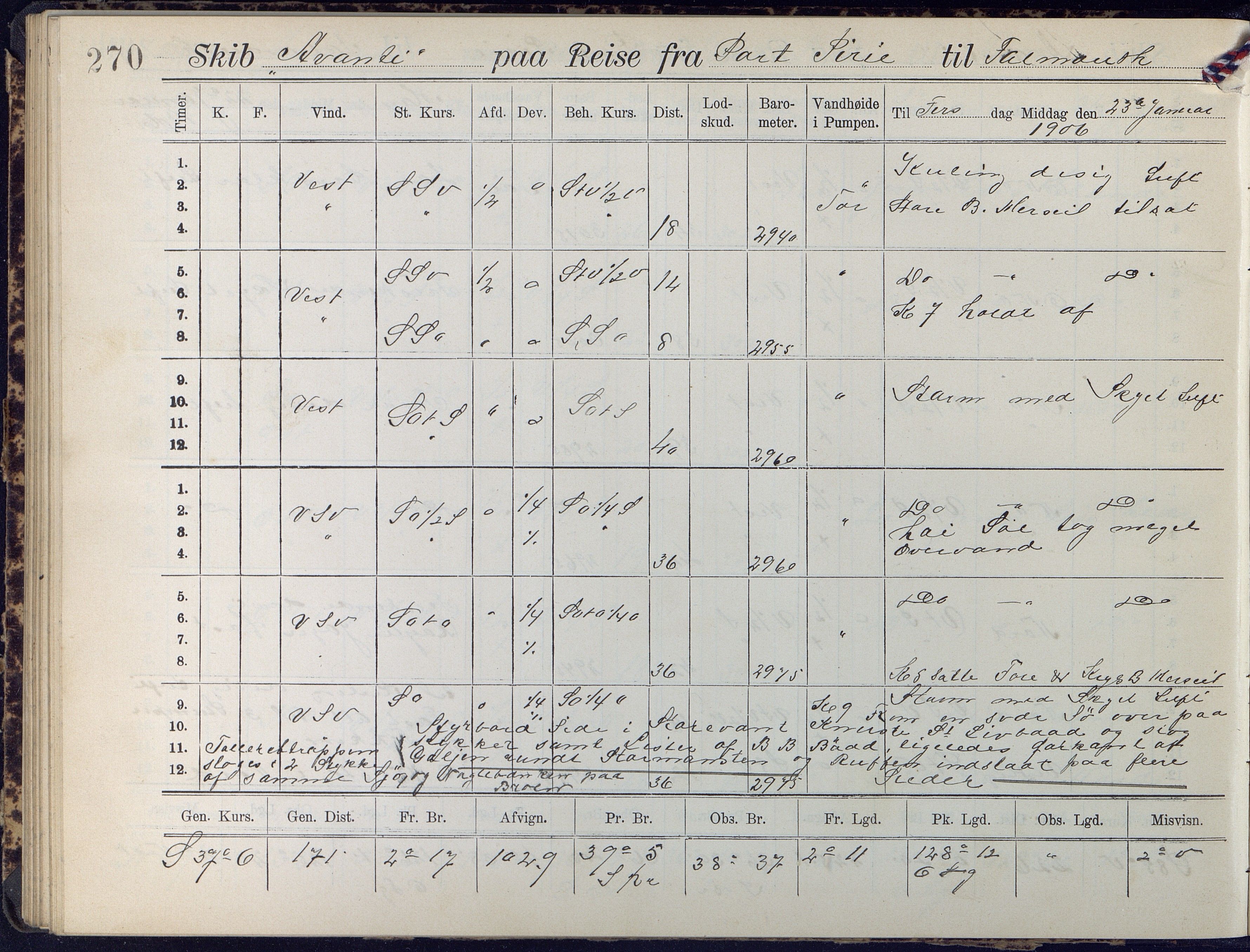 Fartøysarkivet, AAKS/PA-1934/F/L0042/0002: Flere fartøy (se mappenivå) / Avanti (ex. Antonin) (fregatt), 1904-1906, p. 270