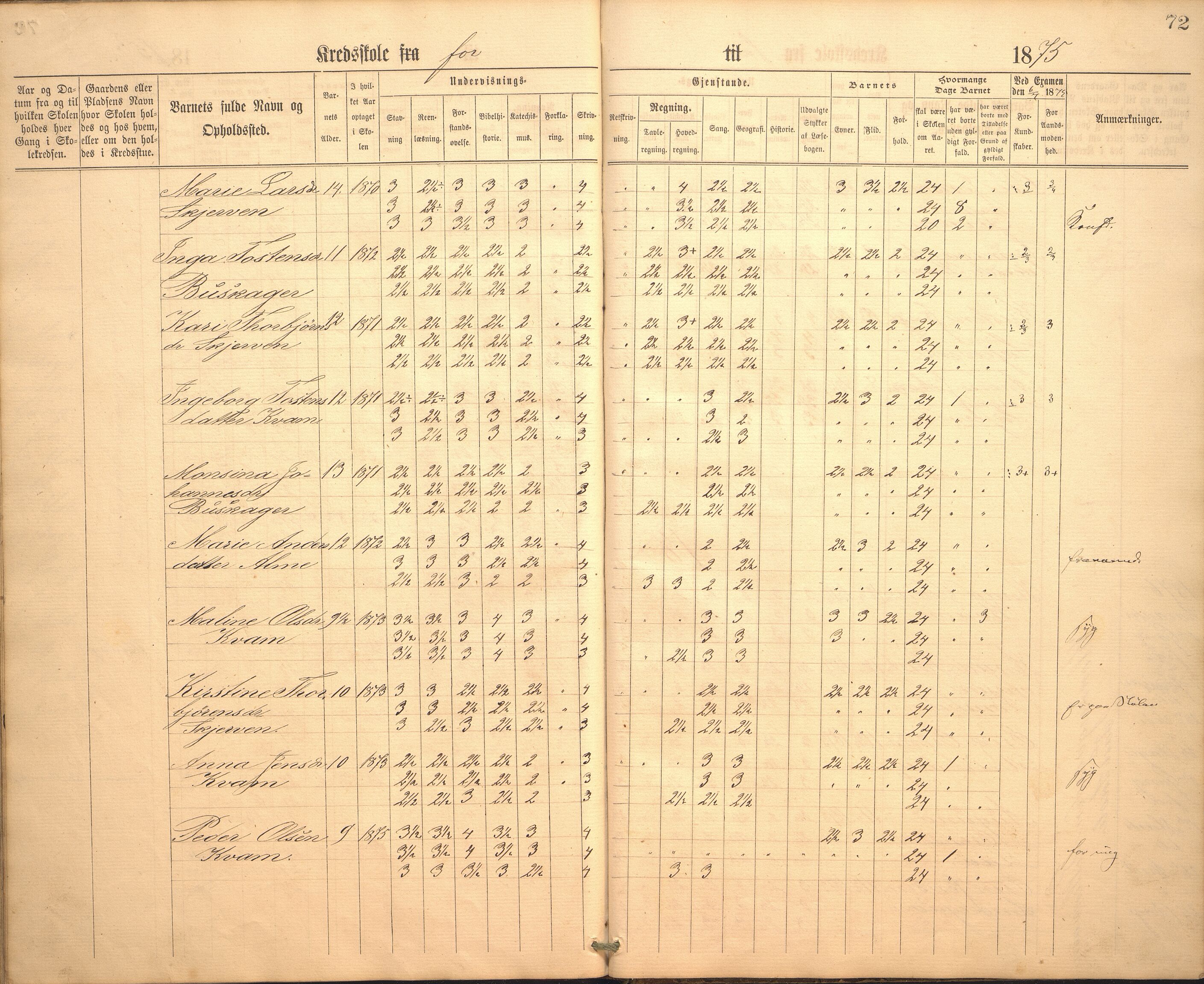 Hafslo kommune. Hafslo skule, VLFK/K-14250.520/542/L0002: skuleprotokoll for Hafslo skule, 1864-1883, p. 72