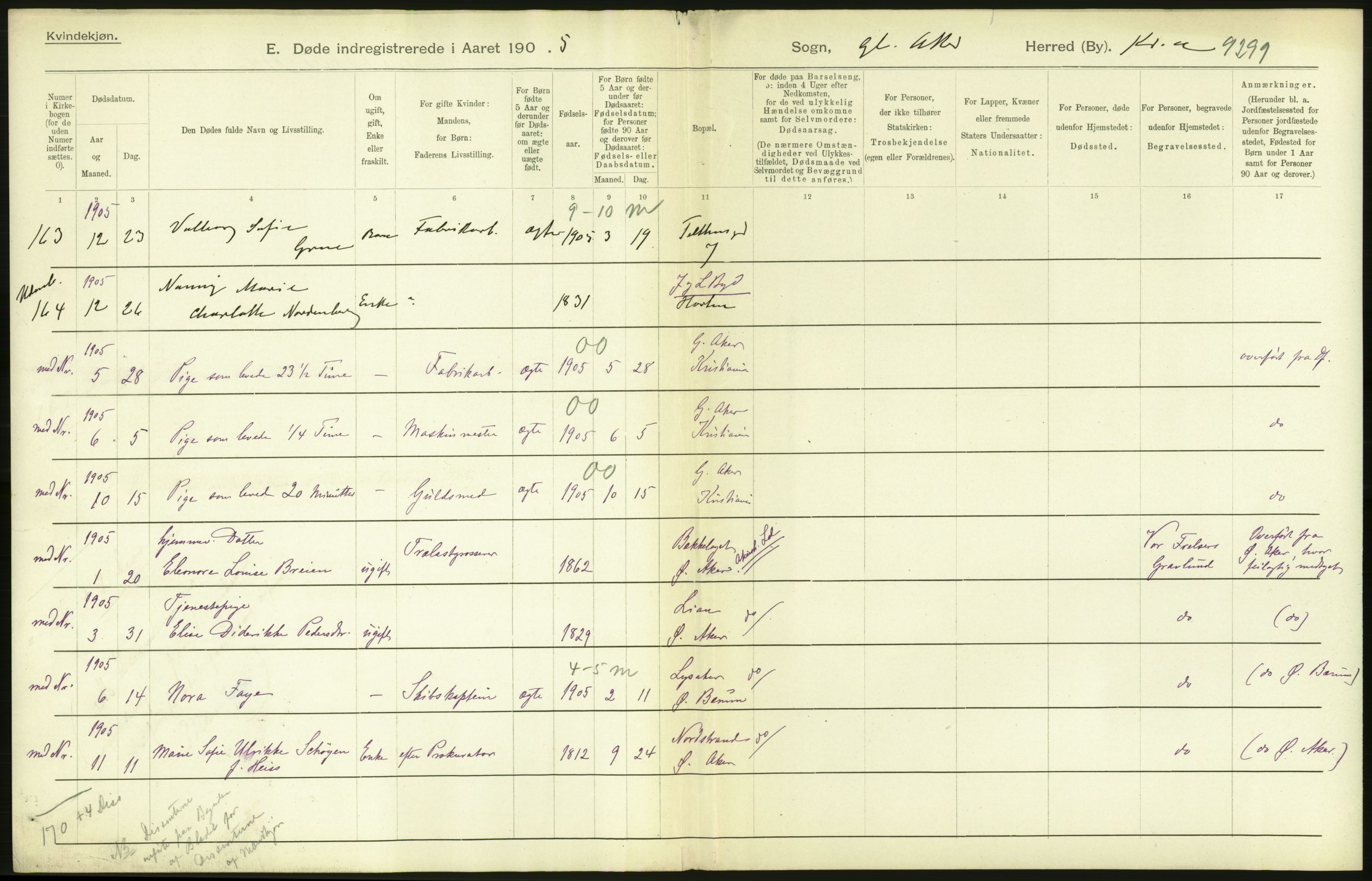 Statistisk sentralbyrå, Sosiodemografiske emner, Befolkning, RA/S-2228/D/Df/Dfa/Dfac/L0007a: Kristiania: Døde, dødfødte., 1905, p. 70