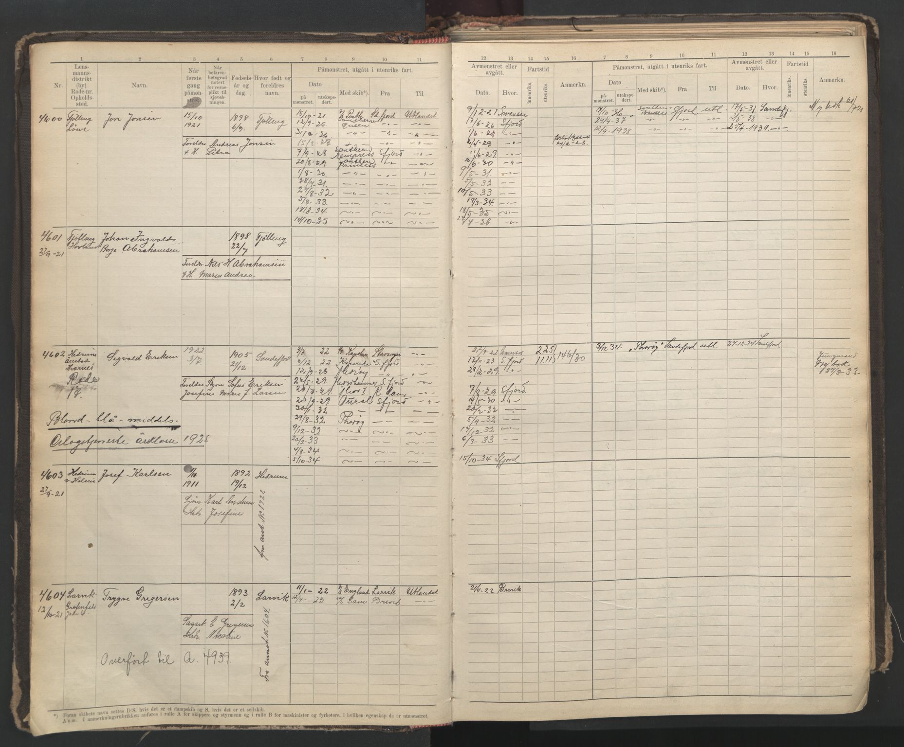 Larvik innrulleringskontor, AV/SAKO-A-787/F/Fc/L0012: Hovedrulle, 1920-1947, p. 3