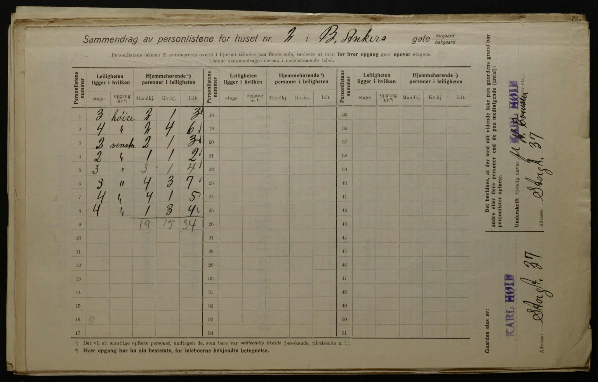 OBA, Municipal Census 1923 for Kristiania, 1923, p. 5592