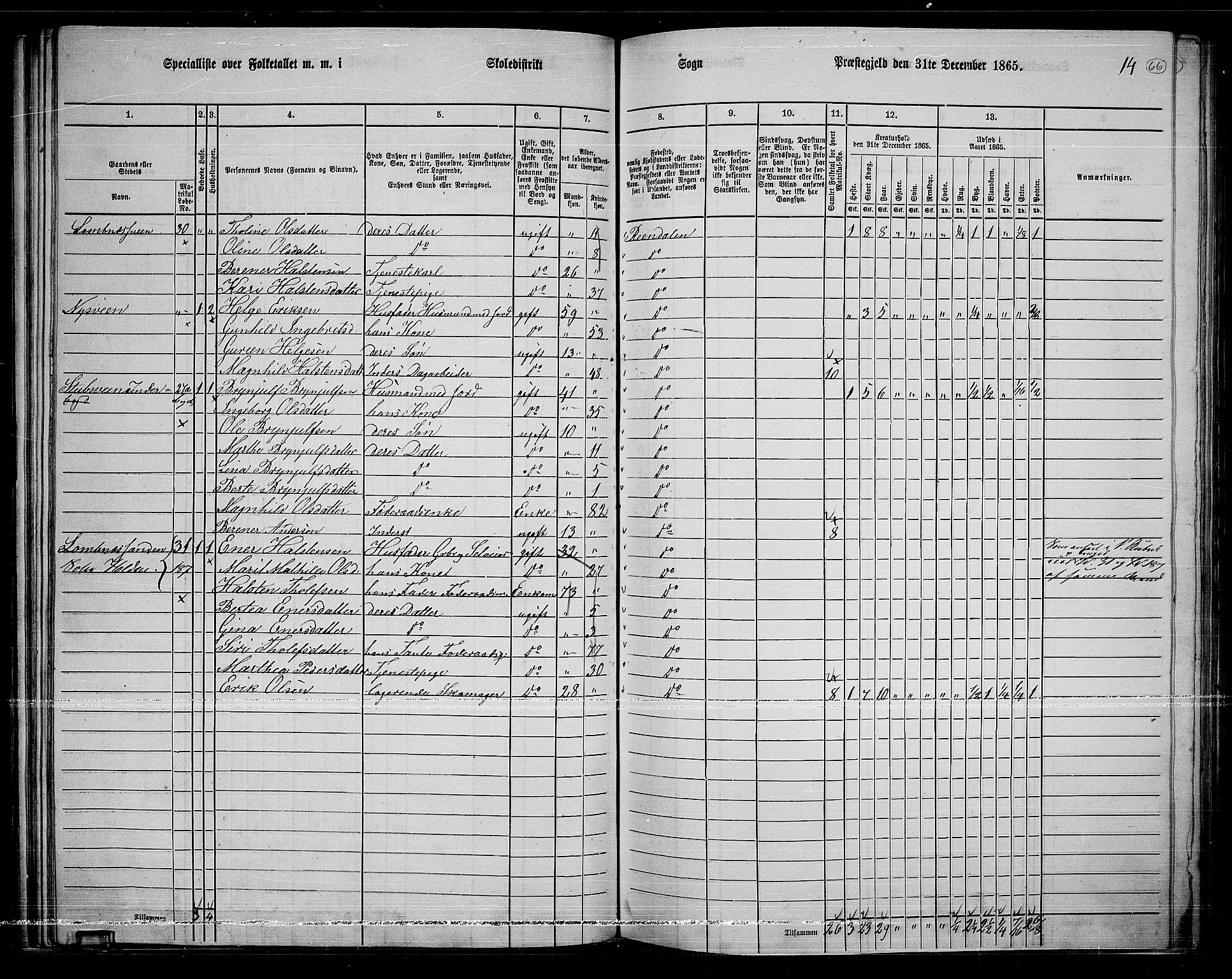 RA, 1865 census for Rendalen, 1865, p. 59