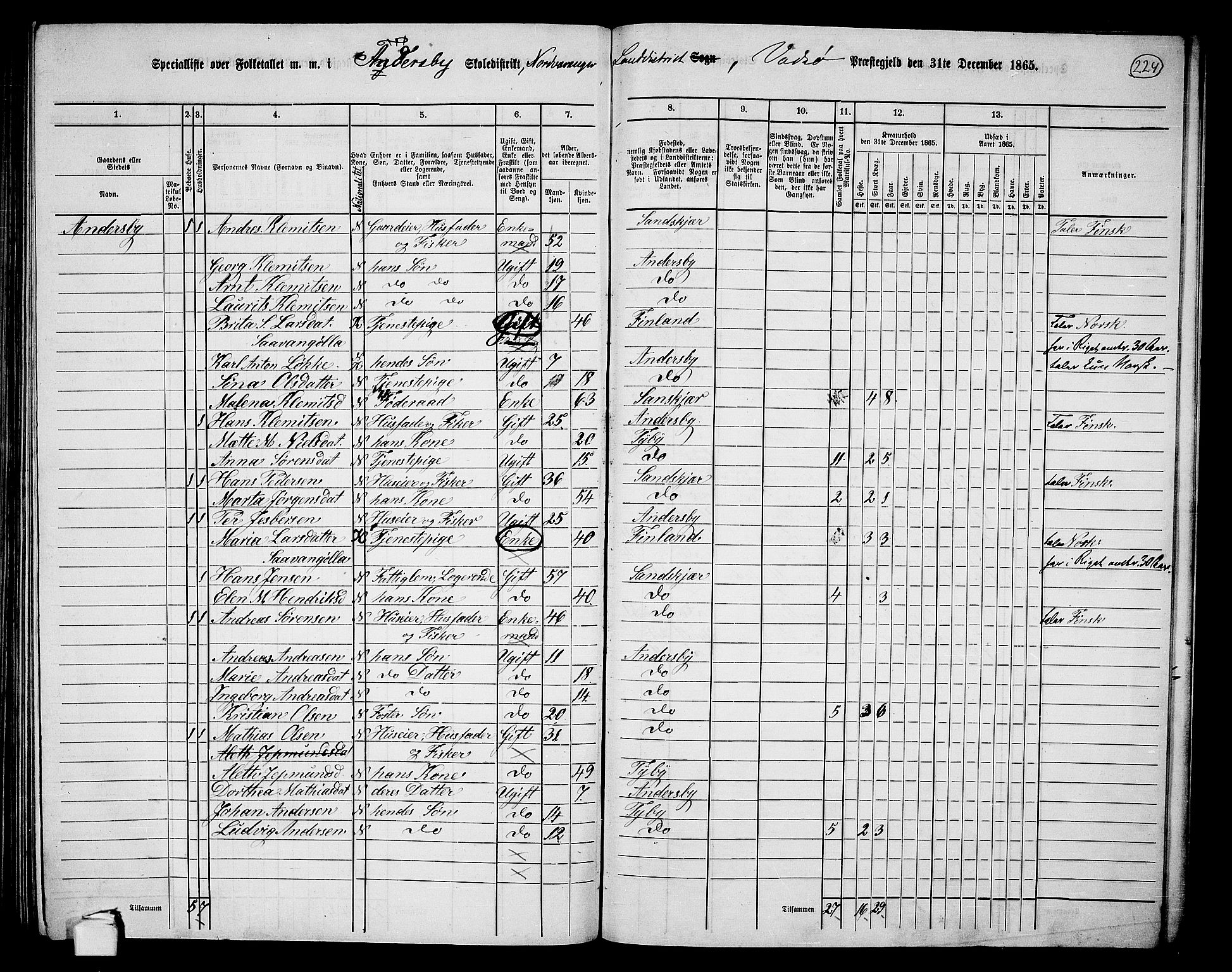 RA, 1865 census for Vadsø/Nord-Varanger, 1865, p. 48