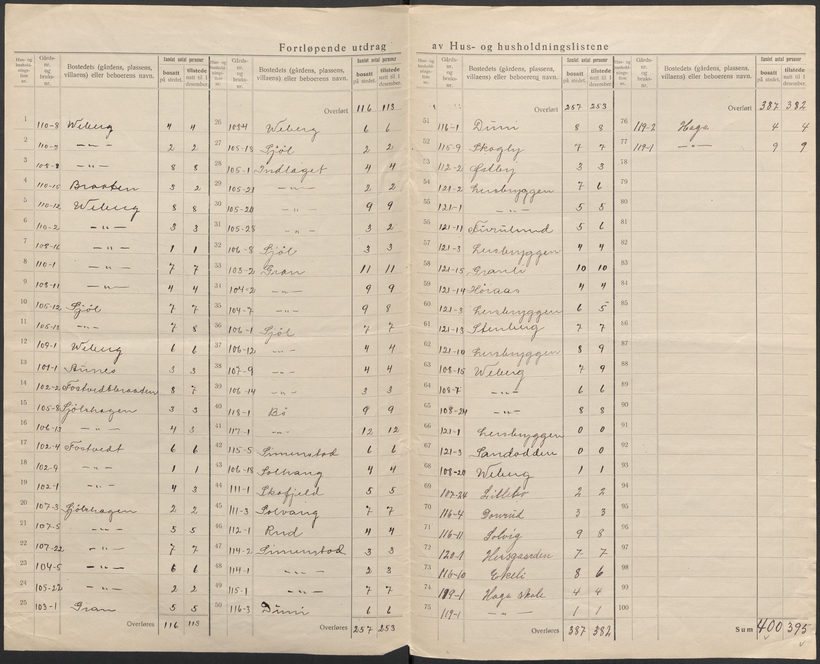 SAKO, 1920 census for Sande, 1920, p. 27