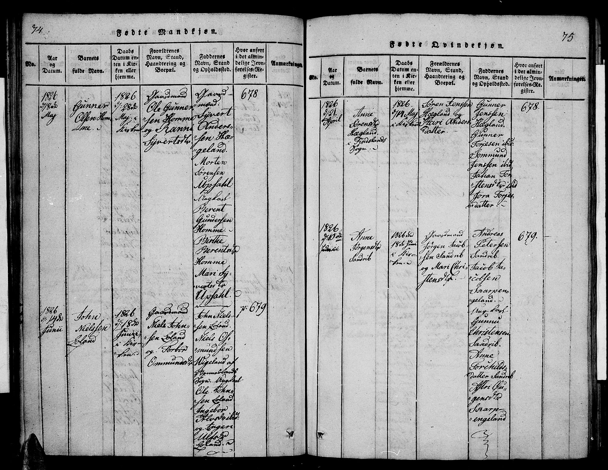 Vennesla sokneprestkontor, AV/SAK-1111-0045/Fa/Fac/L0003: Parish register (official) no. A 3, 1820-1834, p. 74-75