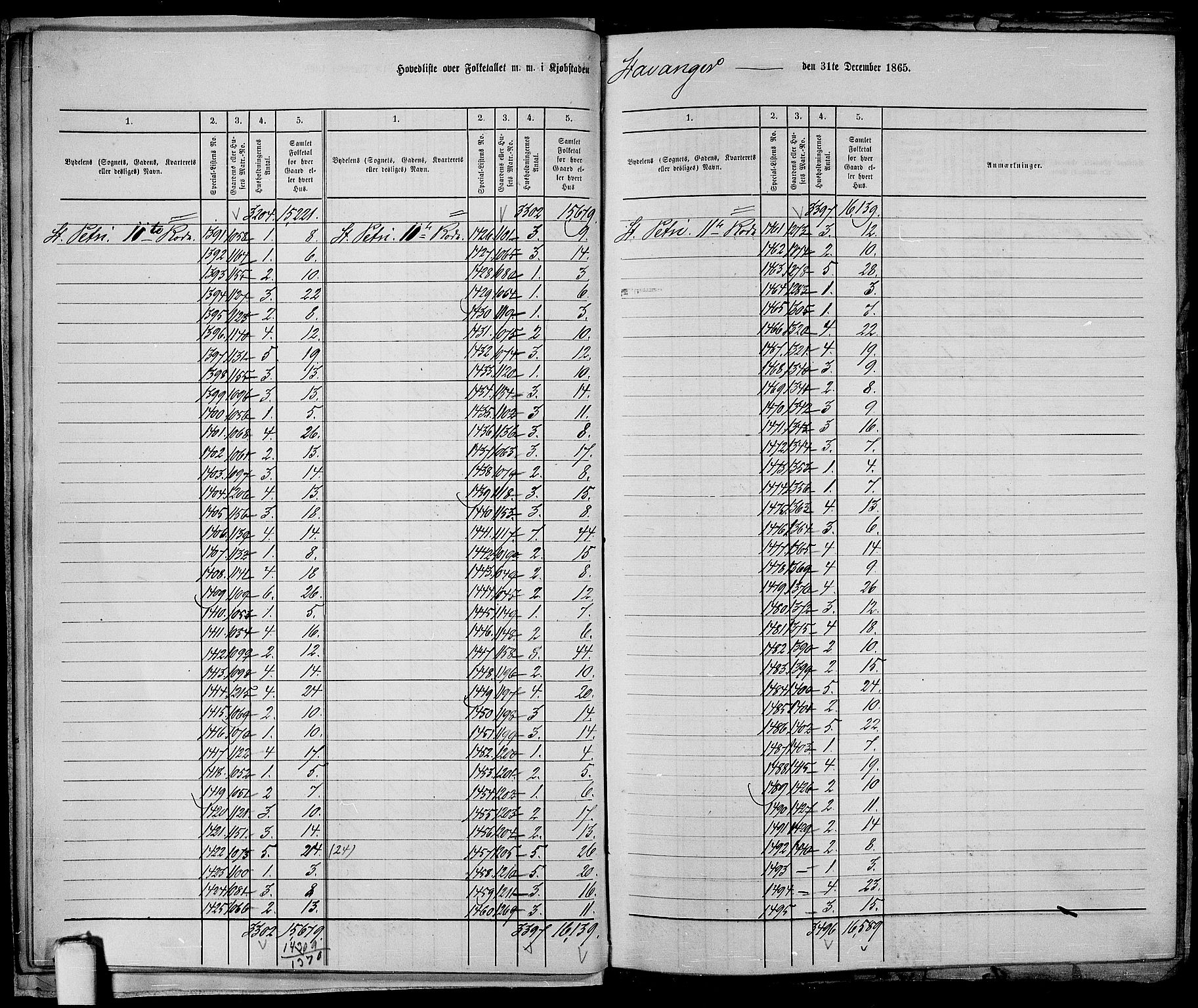 RA, 1865 census for Stavanger, 1865, p. 21