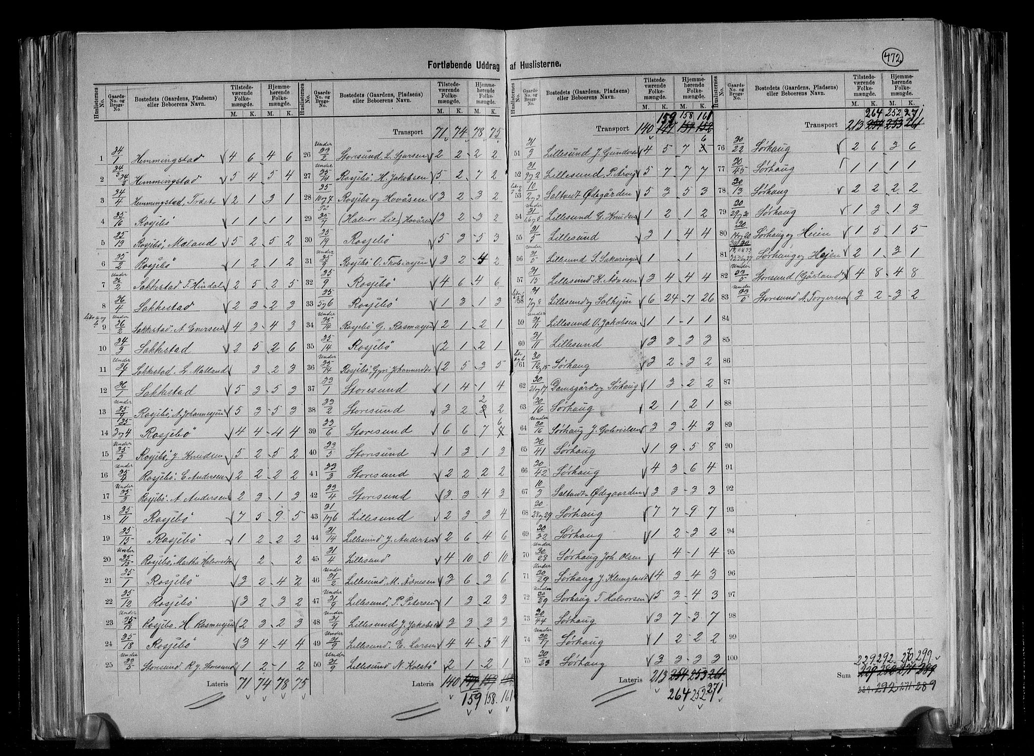 RA, 1891 census for 1153 Skåre, 1891, p. 5