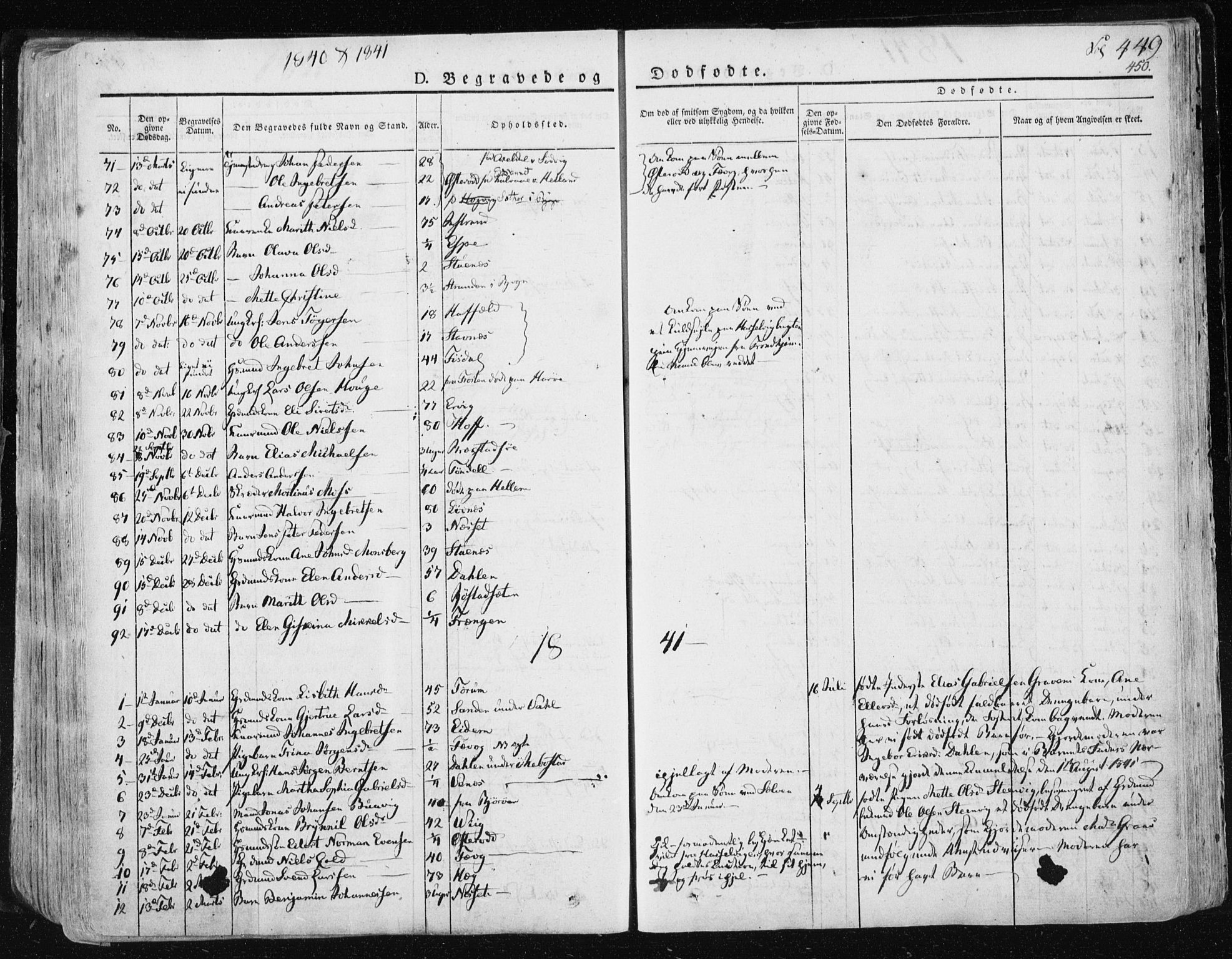 Ministerialprotokoller, klokkerbøker og fødselsregistre - Sør-Trøndelag, SAT/A-1456/659/L0735: Parish register (official) no. 659A05, 1826-1841, p. 449