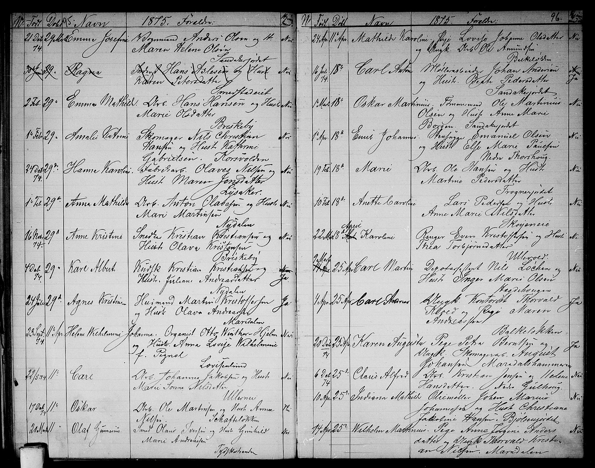 Vestre Aker prestekontor Kirkebøker, AV/SAO-A-10025/G/Ga/L0002: Parish register (copy) no. I 2, 1871-1879, p. 95-96