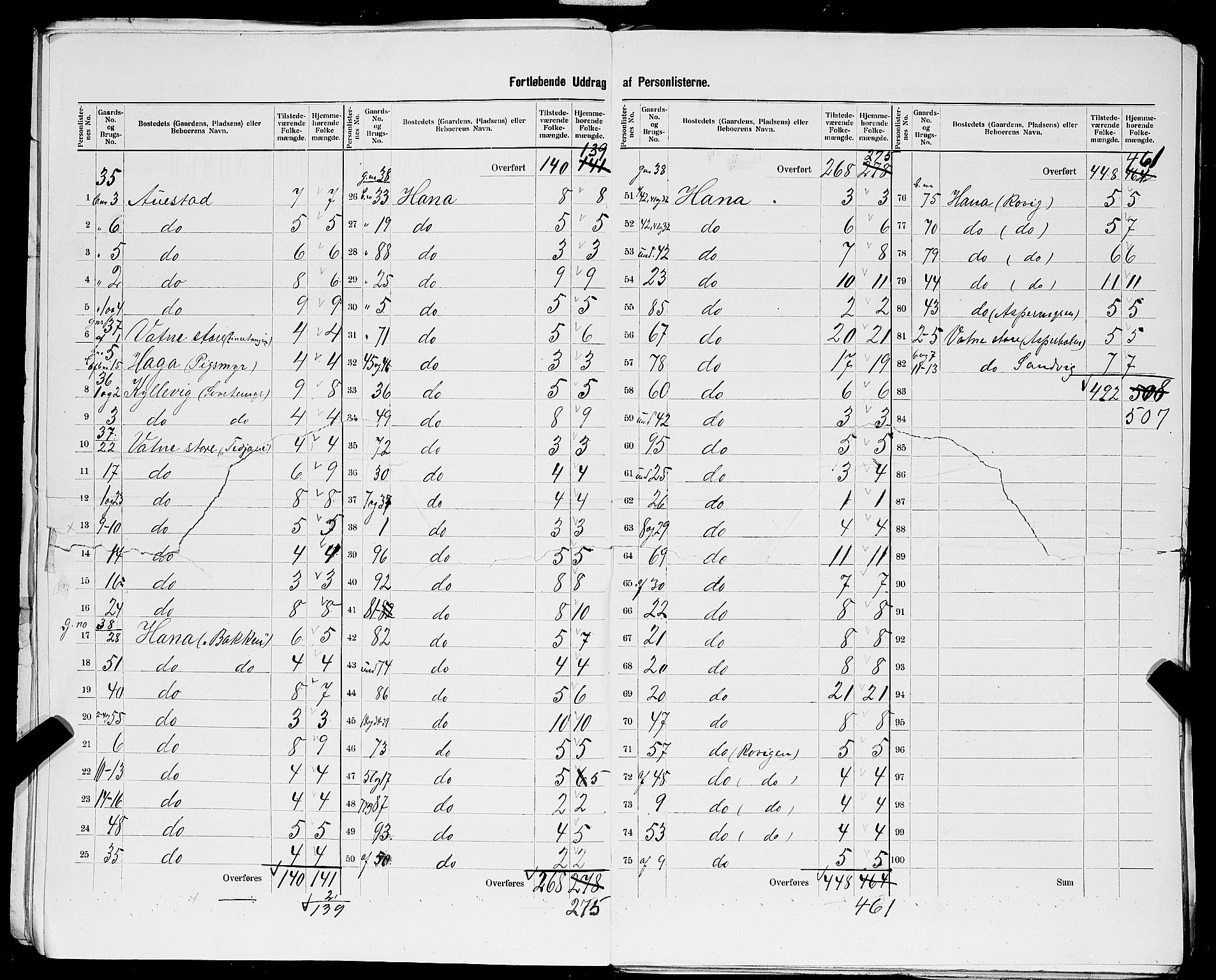 SAST, 1900 census for Høyland, 1900, p. 29