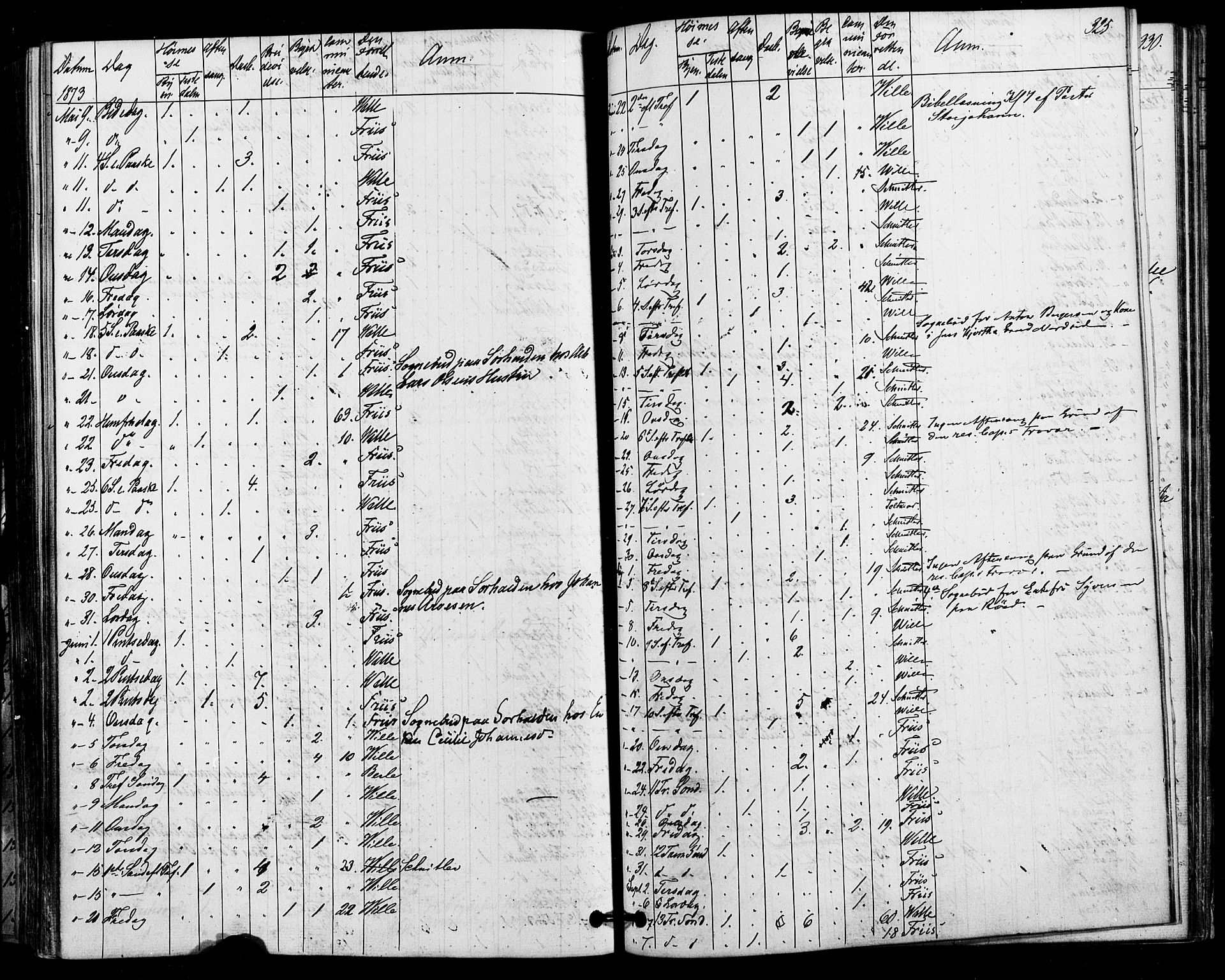 Halden prestekontor Kirkebøker, SAO/A-10909/F/Fa/L0010: Parish register (official) no. I 10, 1866-1877, p. 325