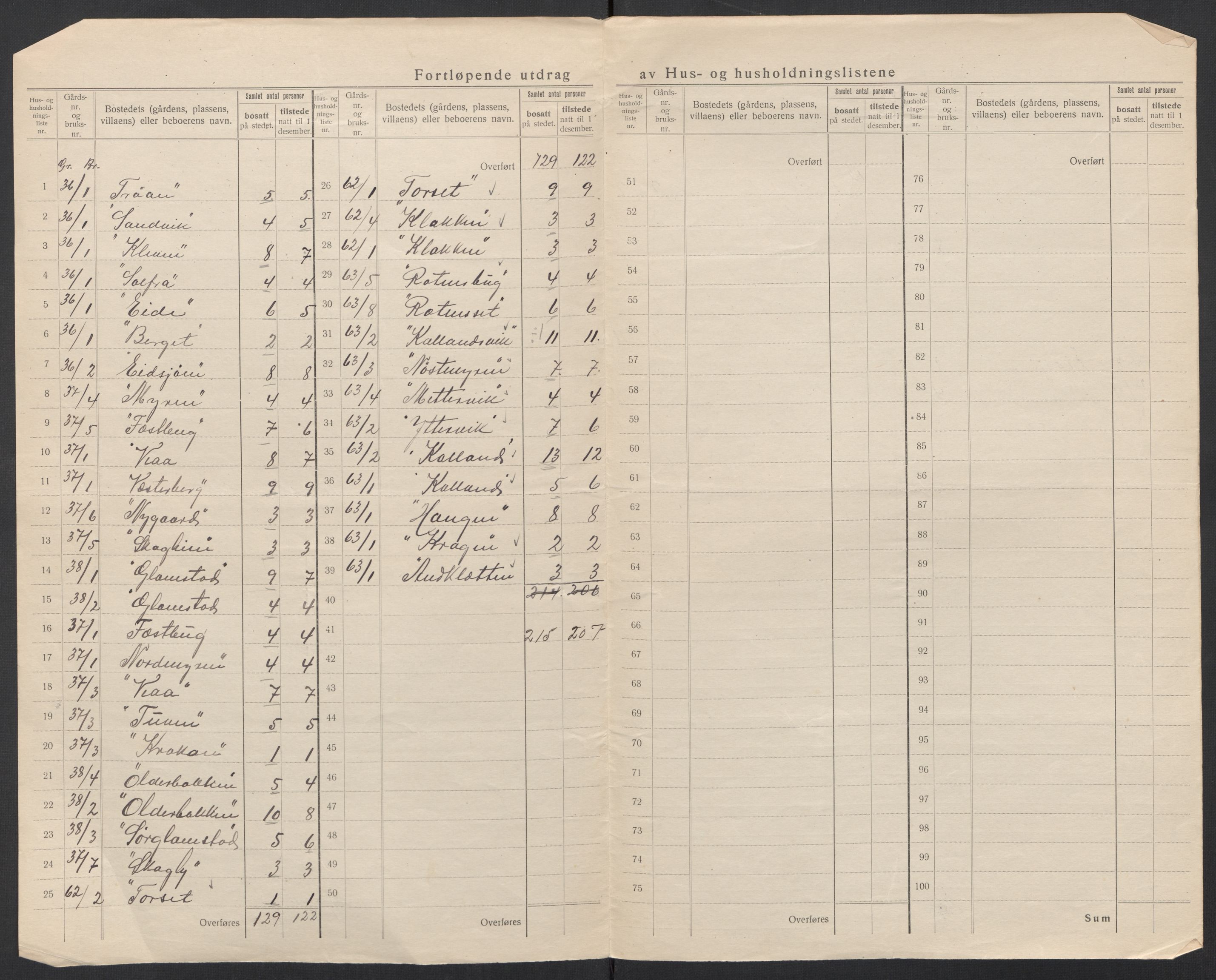 SAT, 1920 census for Aure, 1920, p. 48