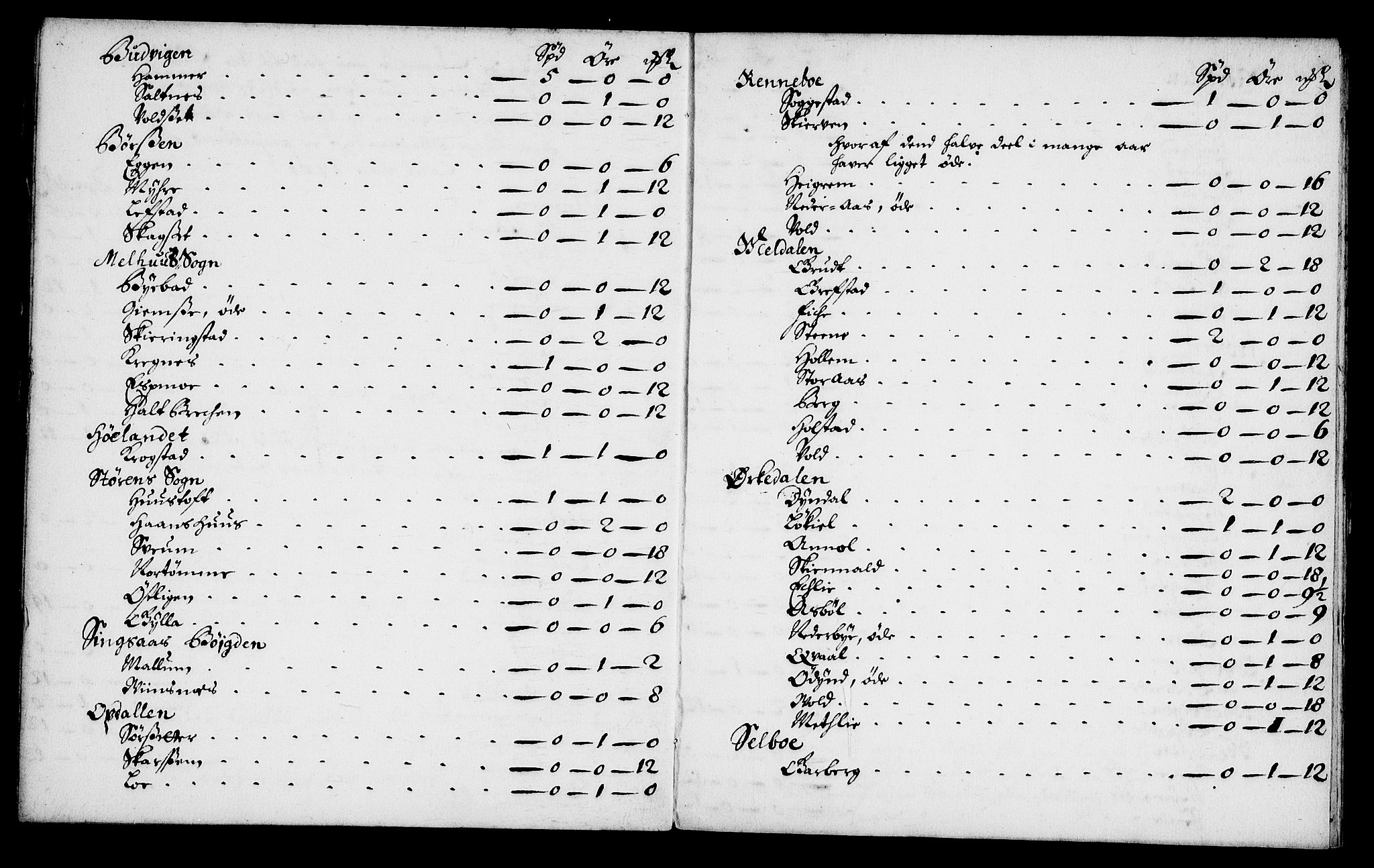 Rentekammeret inntil 1814, Realistisk ordnet avdeling, AV/RA-EA-4070/Fc/Fca/L0004/0007: [Ca IV]  Trondheim stift / Jordebok over annet prebendegods, 1701