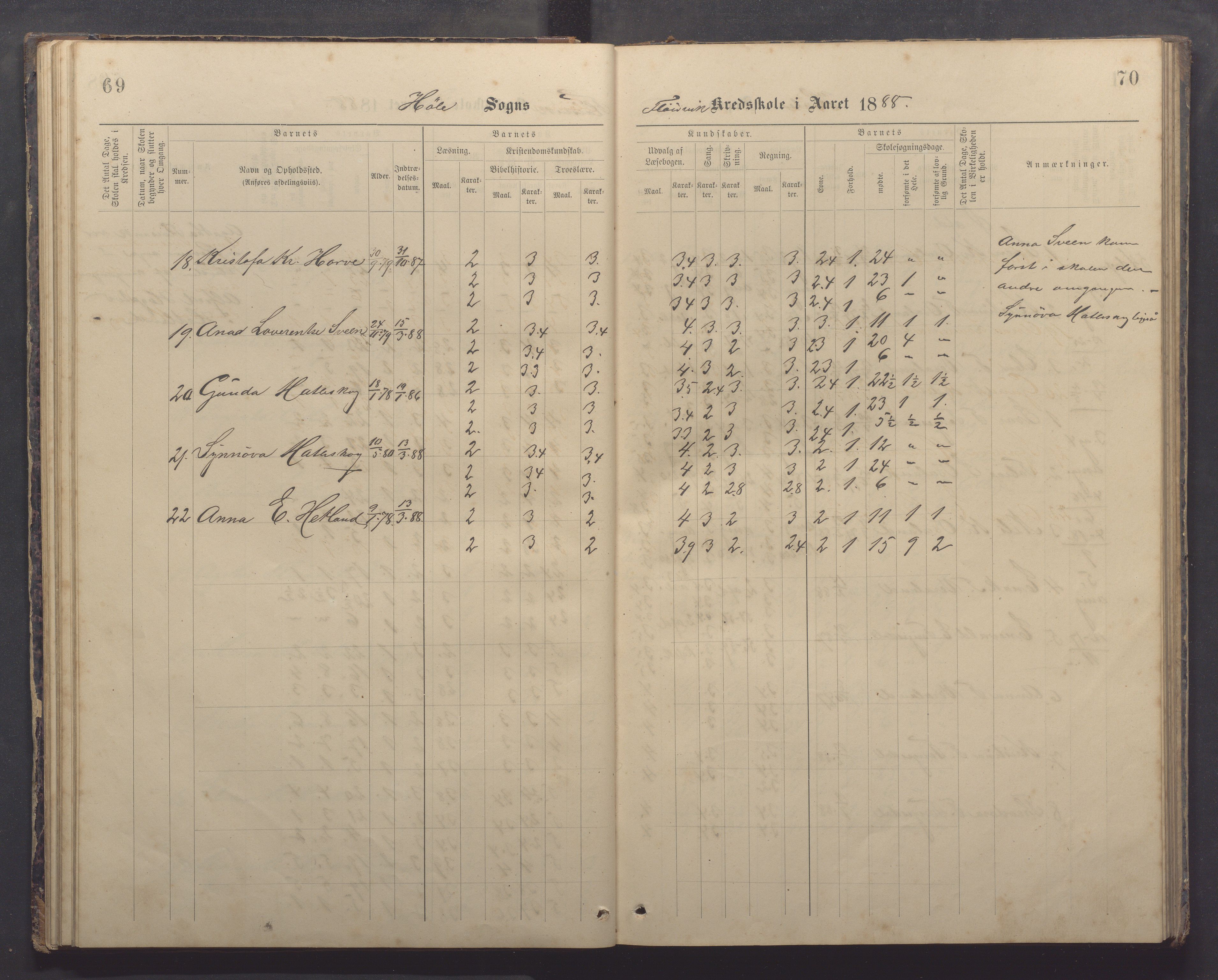 Høle kommune - Tengesdal skole, IKAR/K-100033/F/L0001: Skoleprotokoll, 1884-1893, p. 69-70