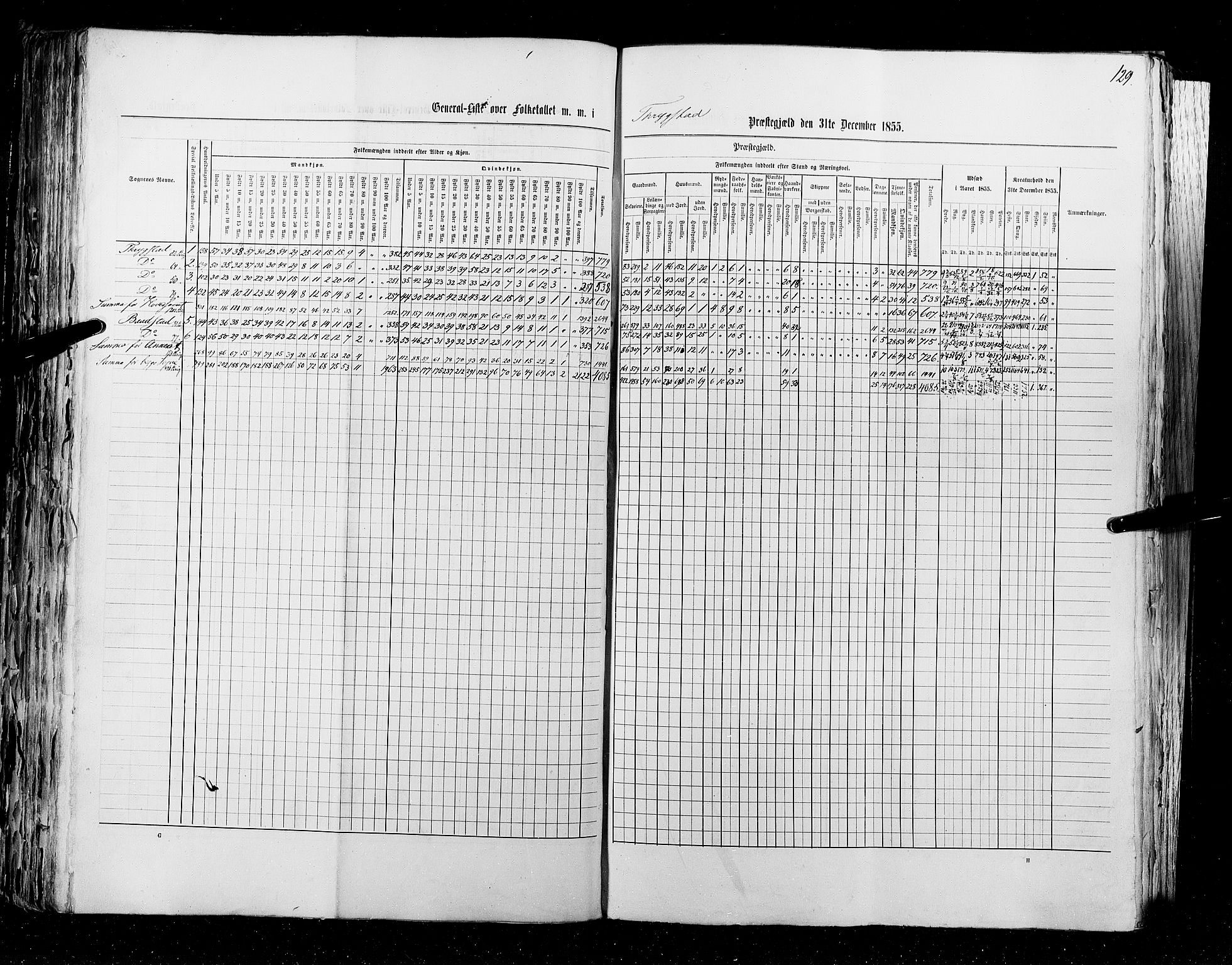 RA, Census 1855, vol. 1: Akershus amt, Smålenenes amt og Hedemarken amt, 1855, p. 129