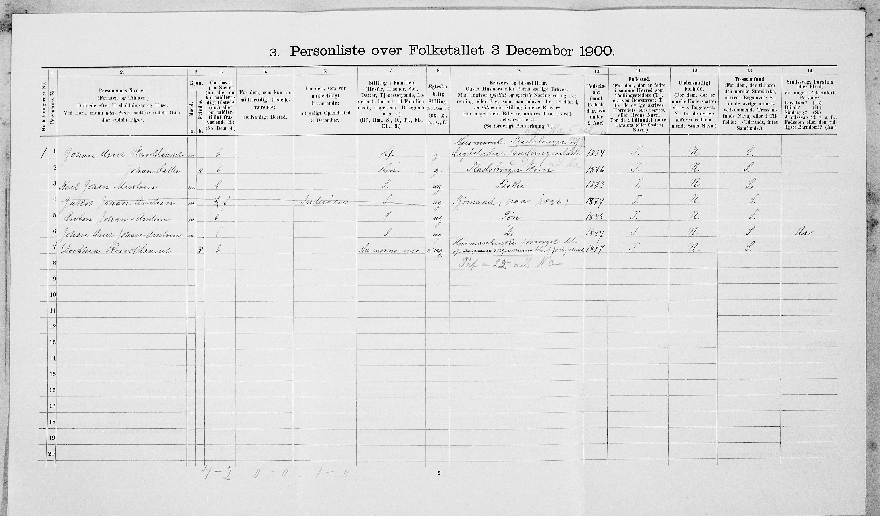 SAT, 1900 census for Leksvik, 1900, p. 303