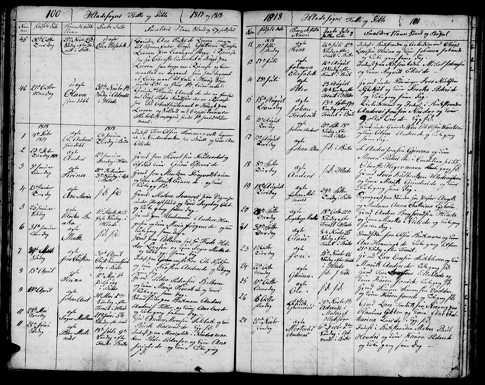 Ministerialprotokoller, klokkerbøker og fødselsregistre - Sør-Trøndelag, SAT/A-1456/606/L0306: Parish register (copy) no. 606C02, 1797-1829, p. 100-101