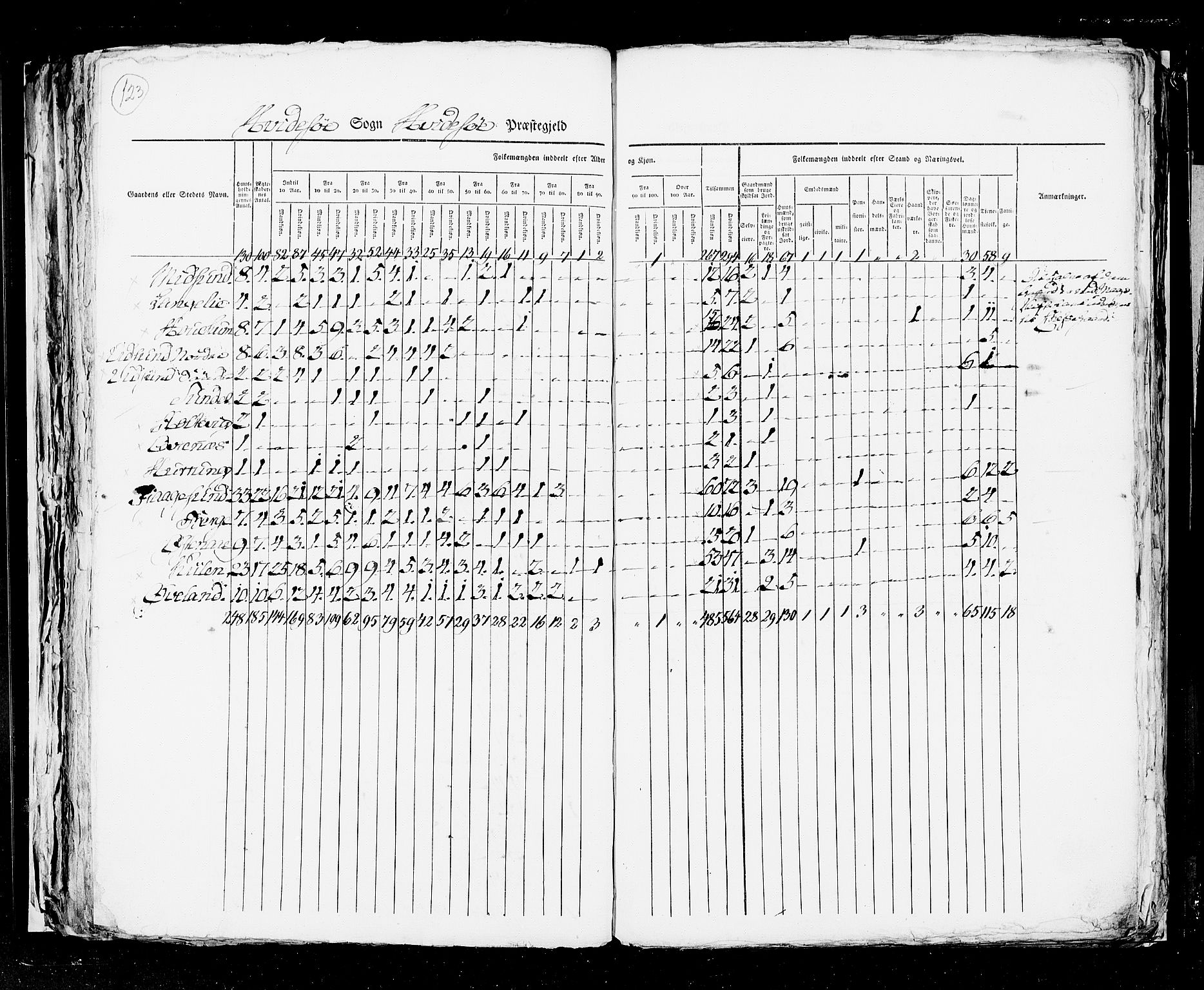 RA, Census 1825, vol. 9: Bratsberg amt, 1825, p. 123