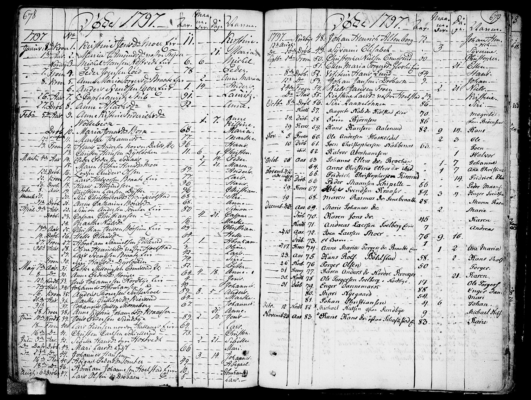 Ås prestekontor Kirkebøker, SAO/A-10894/F/Fa/L0002: Parish register (official) no. I 2, 1778-1813, p. 678-679