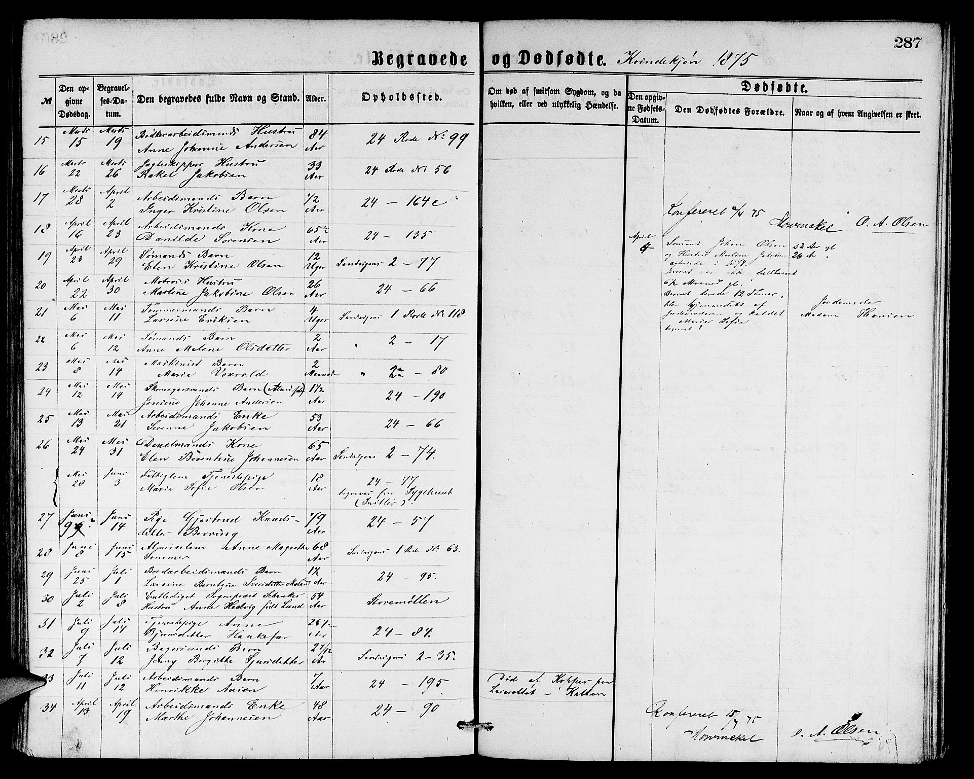 Sandviken Sokneprestembete, SAB/A-77601/H/Hb: Parish register (copy) no. A 1, 1867-1879, p. 287