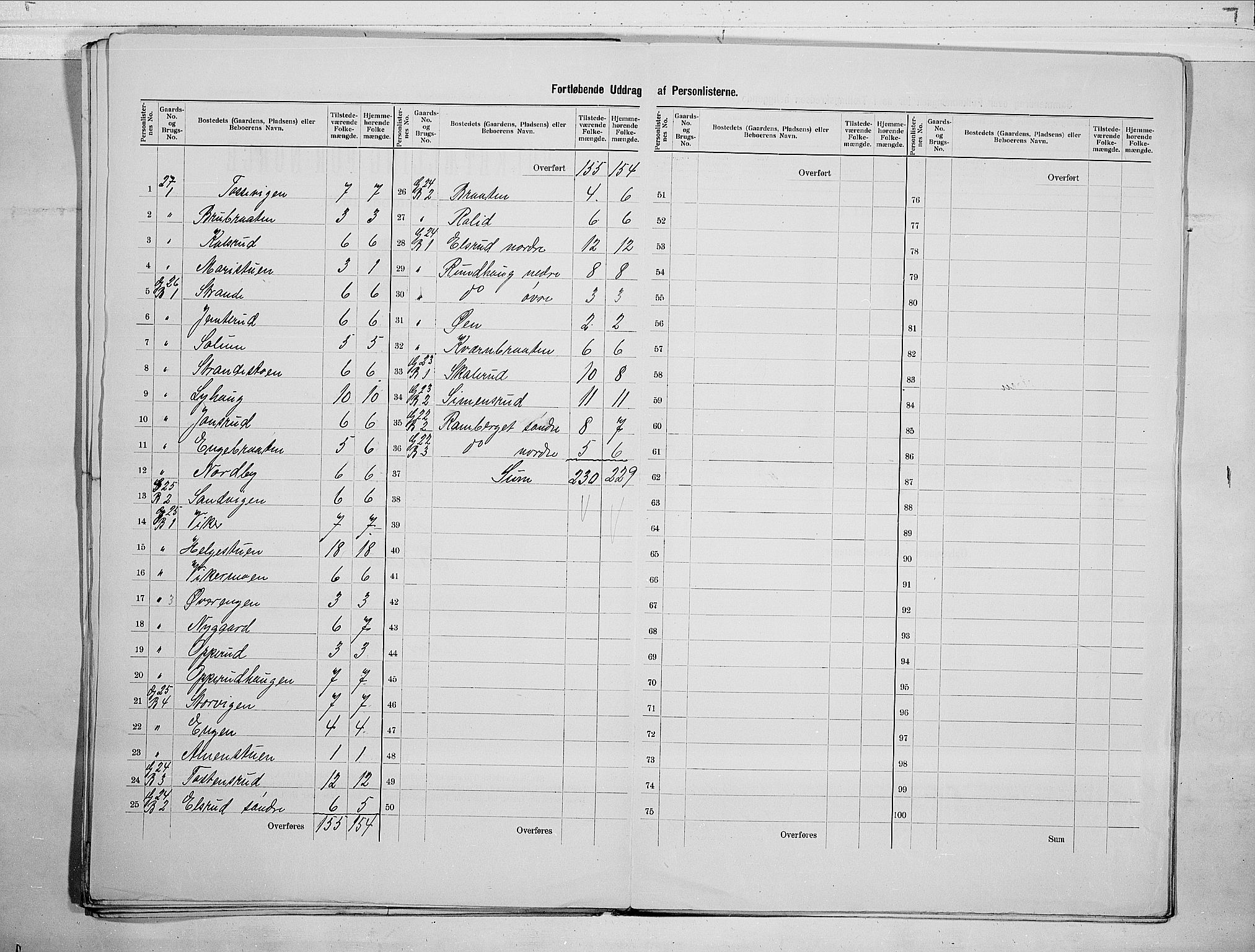 RA, 1900 census for Ådal, 1900, p. 21