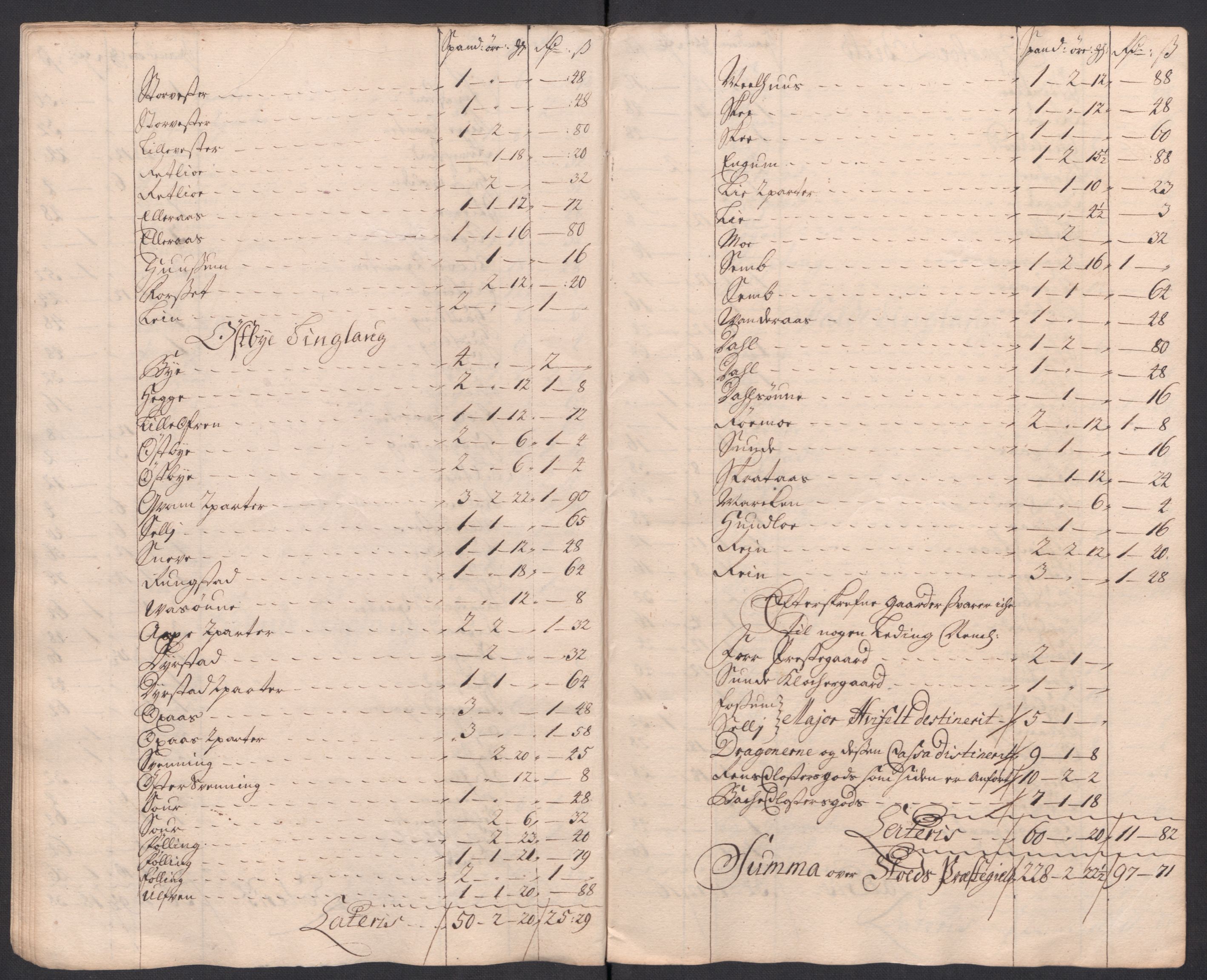 Rentekammeret inntil 1814, Reviderte regnskaper, Fogderegnskap, AV/RA-EA-4092/R63/L4326: Fogderegnskap Inderøy, 1718, p. 195