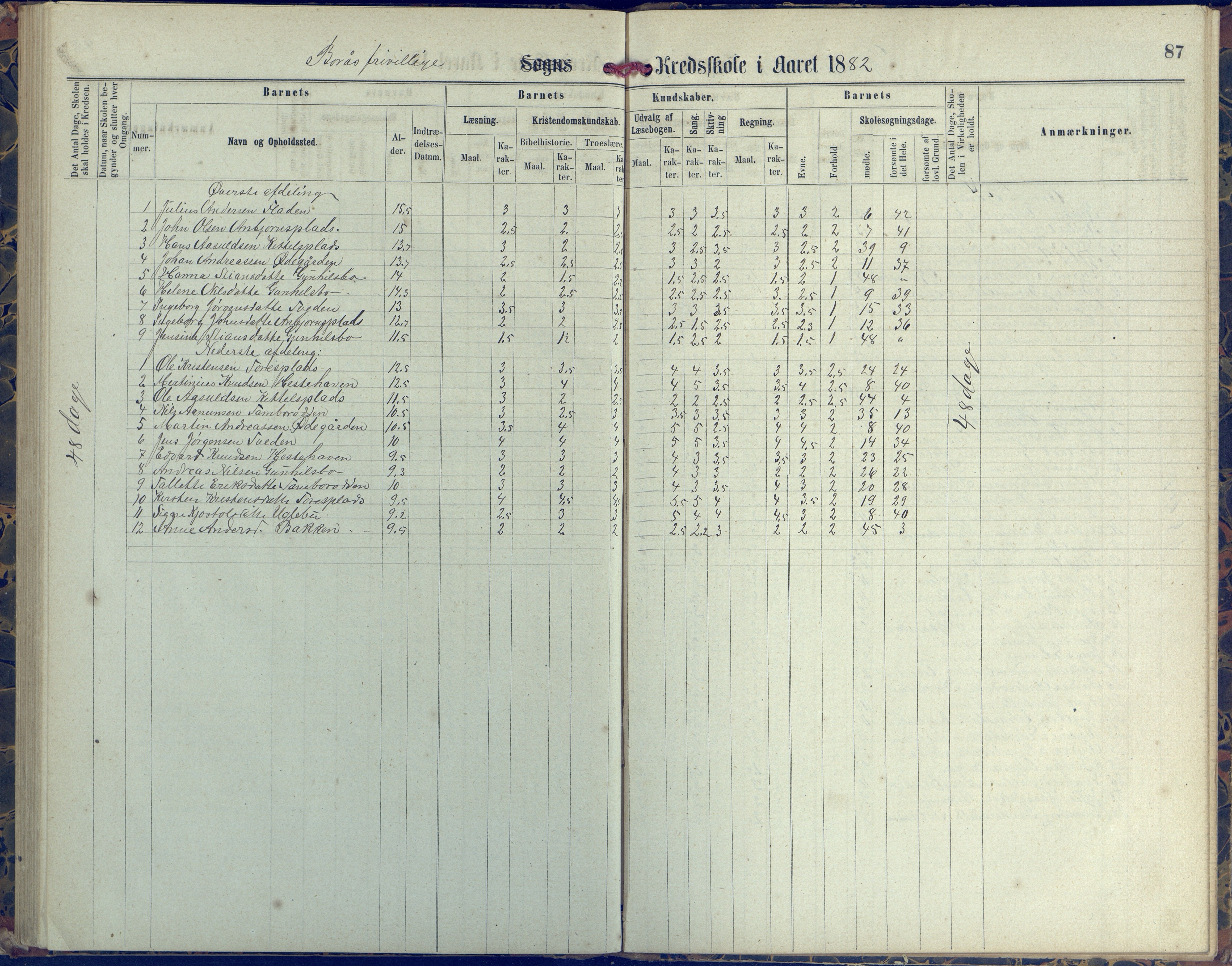 Austre Moland kommune, AAKS/KA0918-PK/09/09d/L0004: Skoleprotokoll, 1874-1890, p. 87