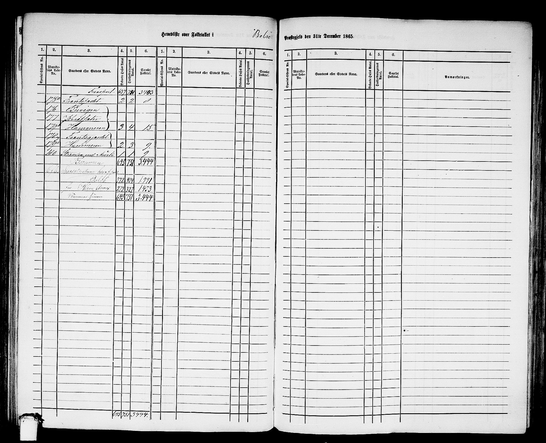 RA, 1865 census for Bolsøy, 1865, p. 5