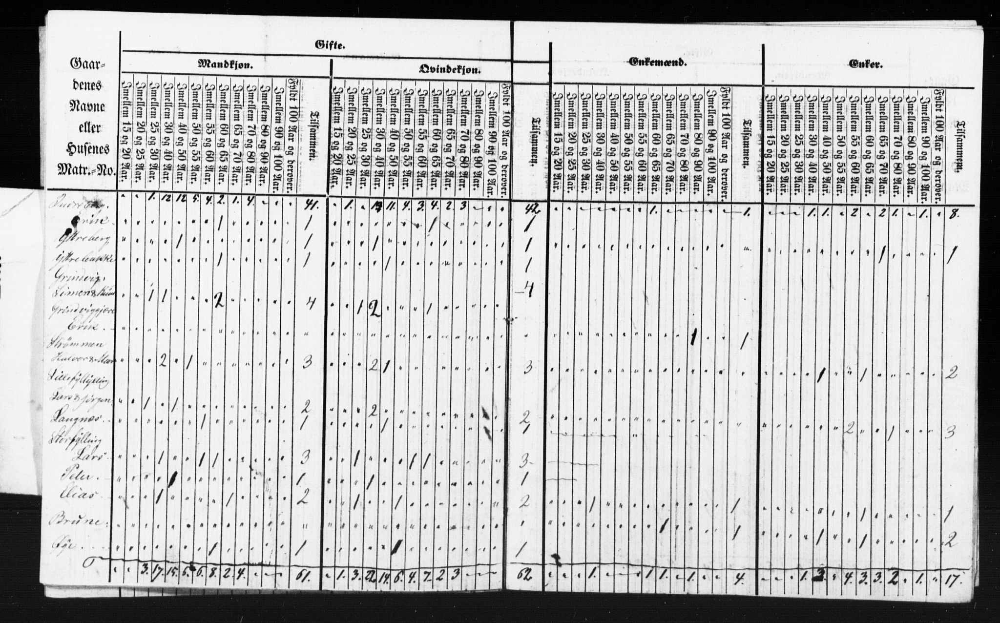 SAT, Census 1855 for Borgund, 1855, p. 32