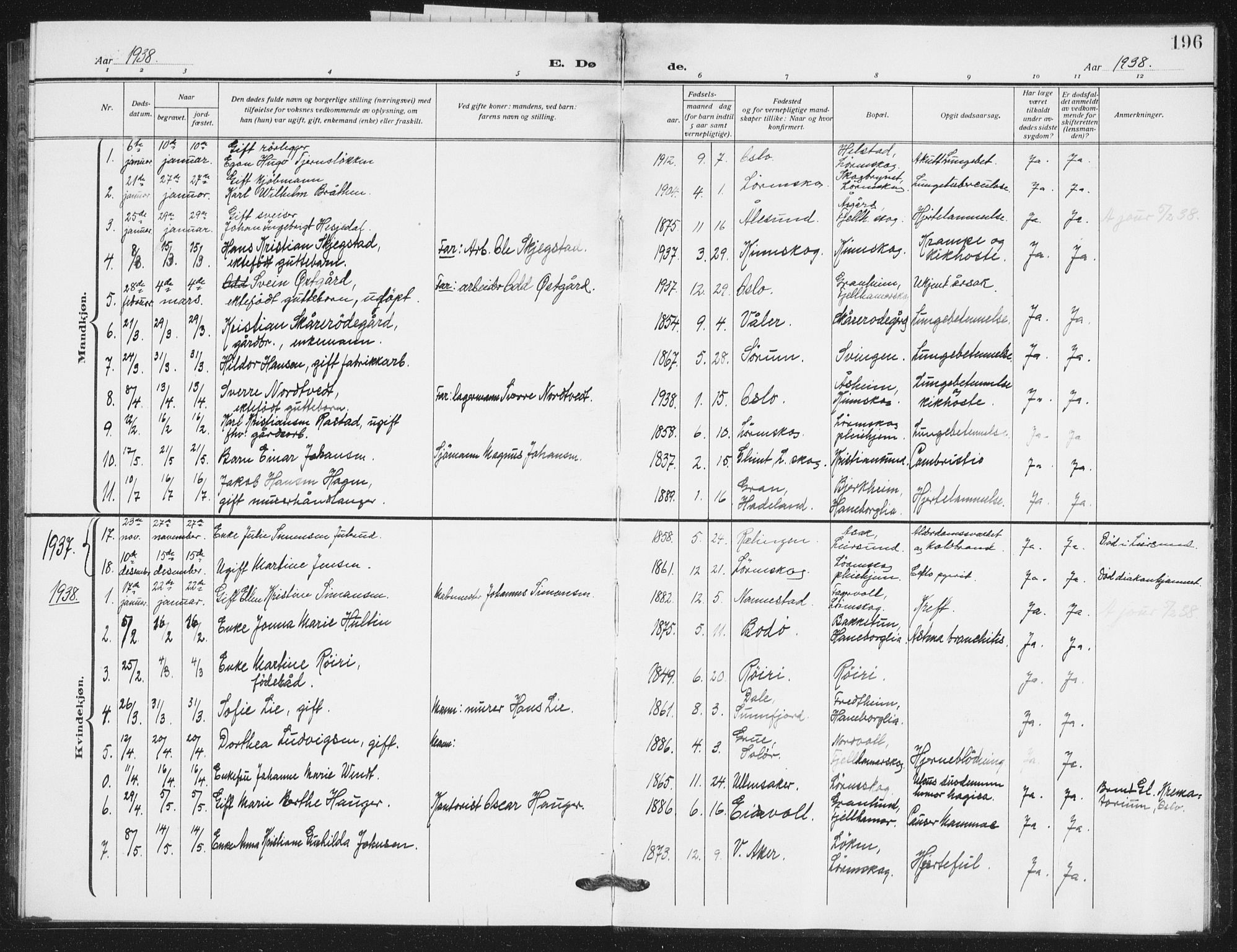 Skedsmo prestekontor Kirkebøker, SAO/A-10033a/G/Gb/L0004: Parish register (copy) no. II 4, 1922-1943, p. 196