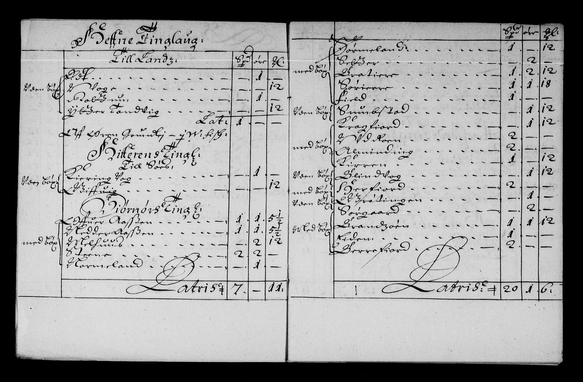 Rentekammeret inntil 1814, Reviderte regnskaper, Stiftamtstueregnskaper, Trondheim stiftamt og Nordland amt, AV/RA-EA-6044/R/Re/L0047: Trondheim stiftamt og Nordland amt, 1677