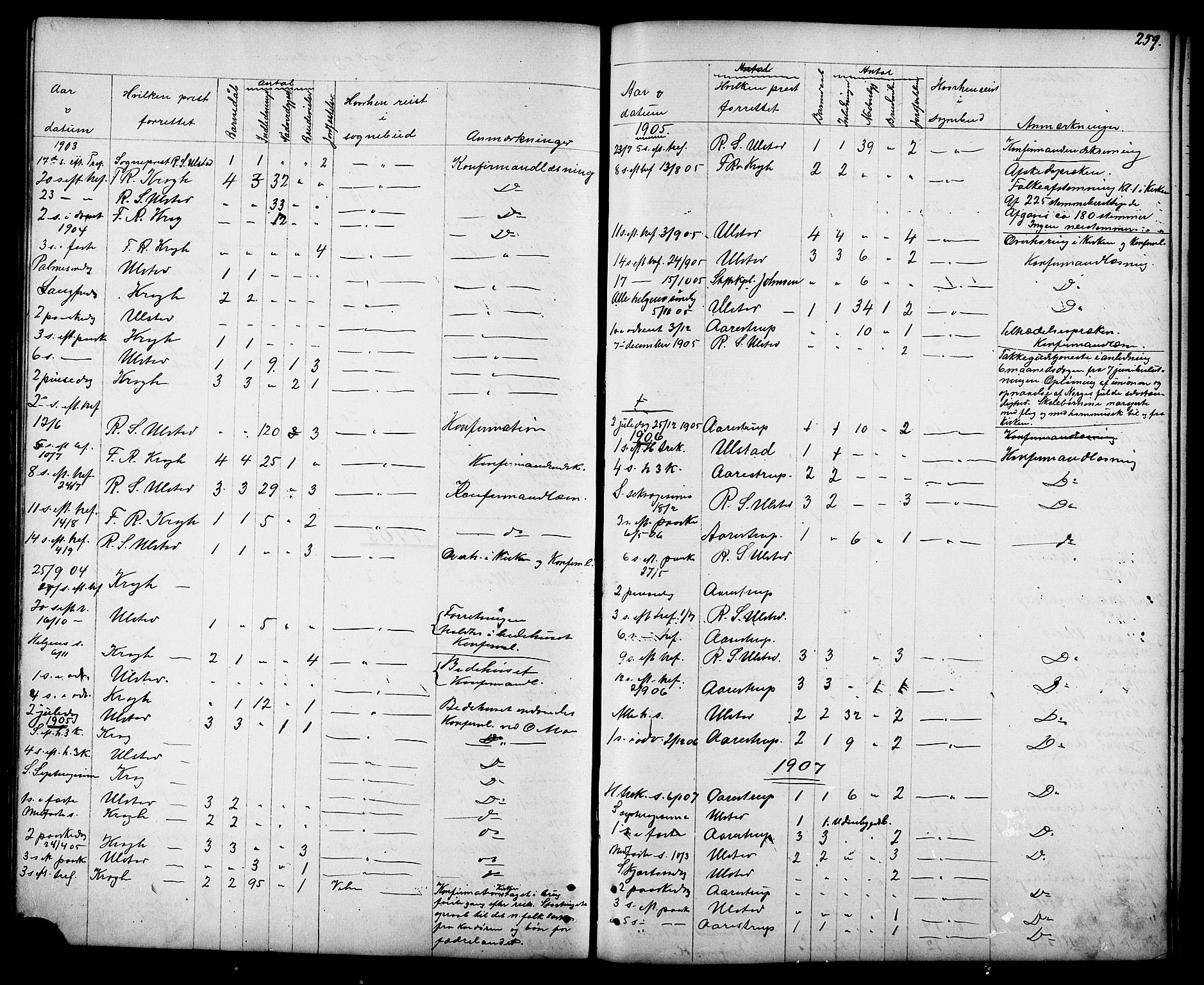 Ministerialprotokoller, klokkerbøker og fødselsregistre - Sør-Trøndelag, AV/SAT-A-1456/694/L1132: Parish register (copy) no. 694C04, 1887-1914, p. 259