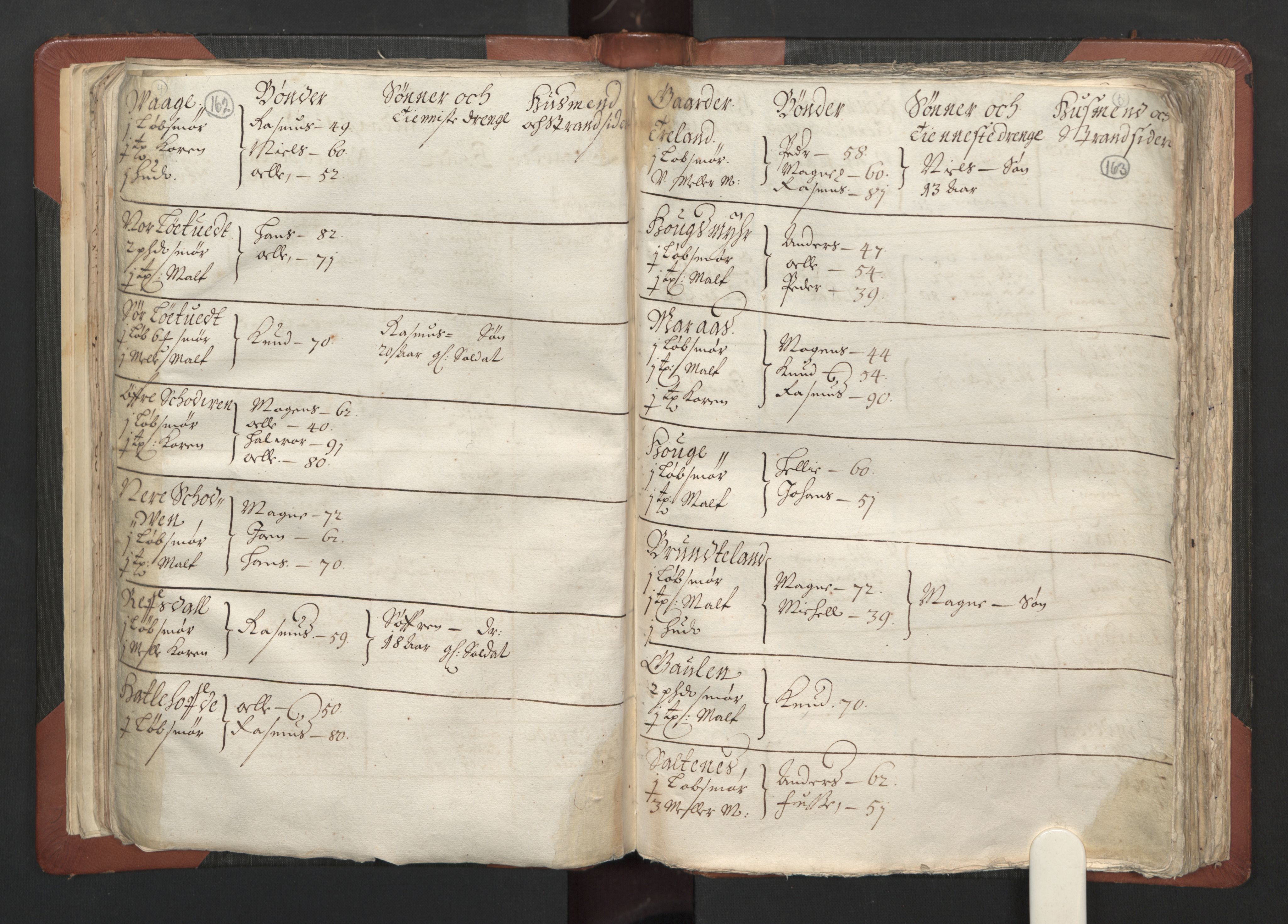RA, Bailiff's Census 1664-1666, no. 13: Nordhordland fogderi and Sunnhordland fogderi, 1665, p. 162-163