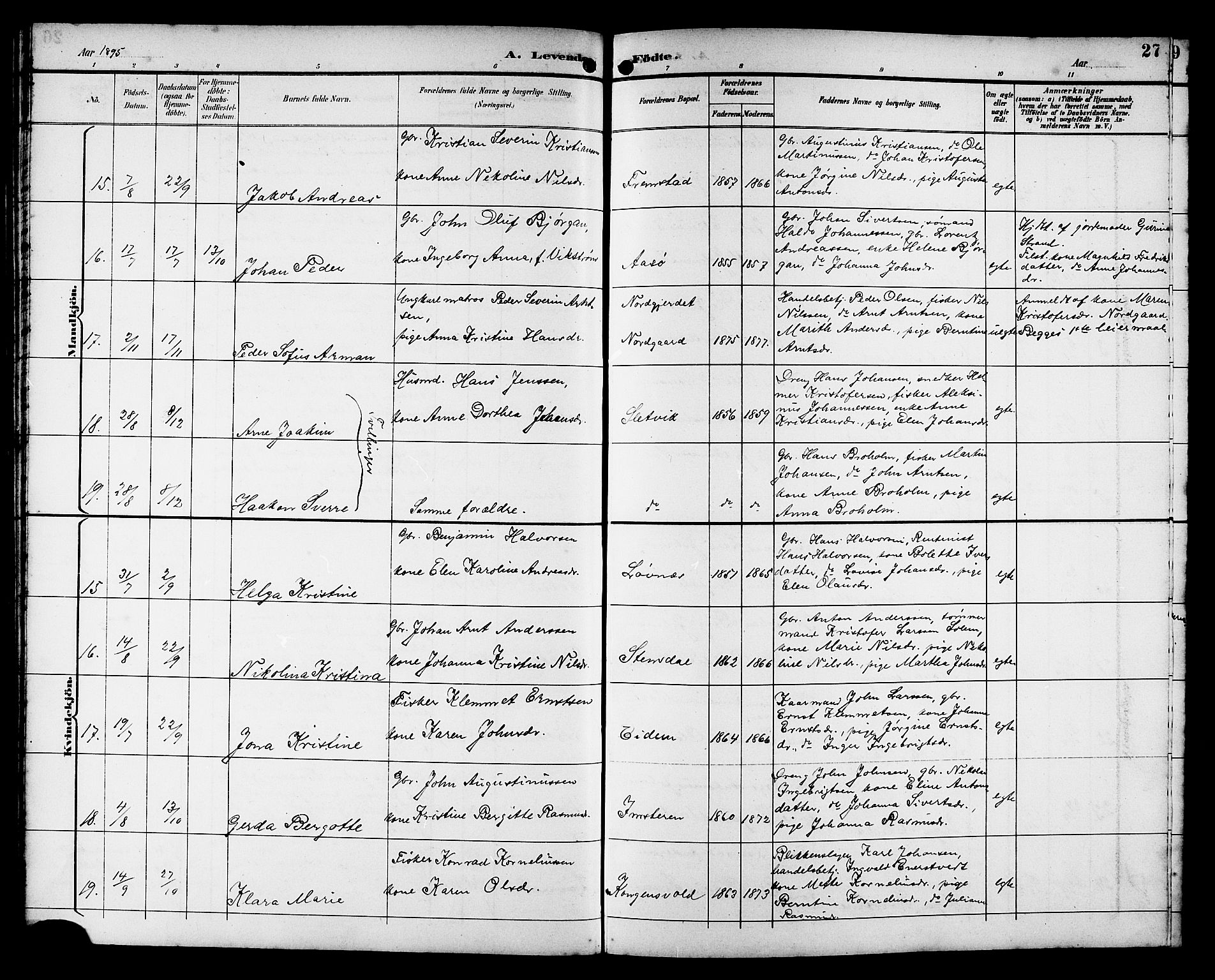 Ministerialprotokoller, klokkerbøker og fødselsregistre - Sør-Trøndelag, SAT/A-1456/662/L0757: Parish register (copy) no. 662C02, 1892-1918, p. 27