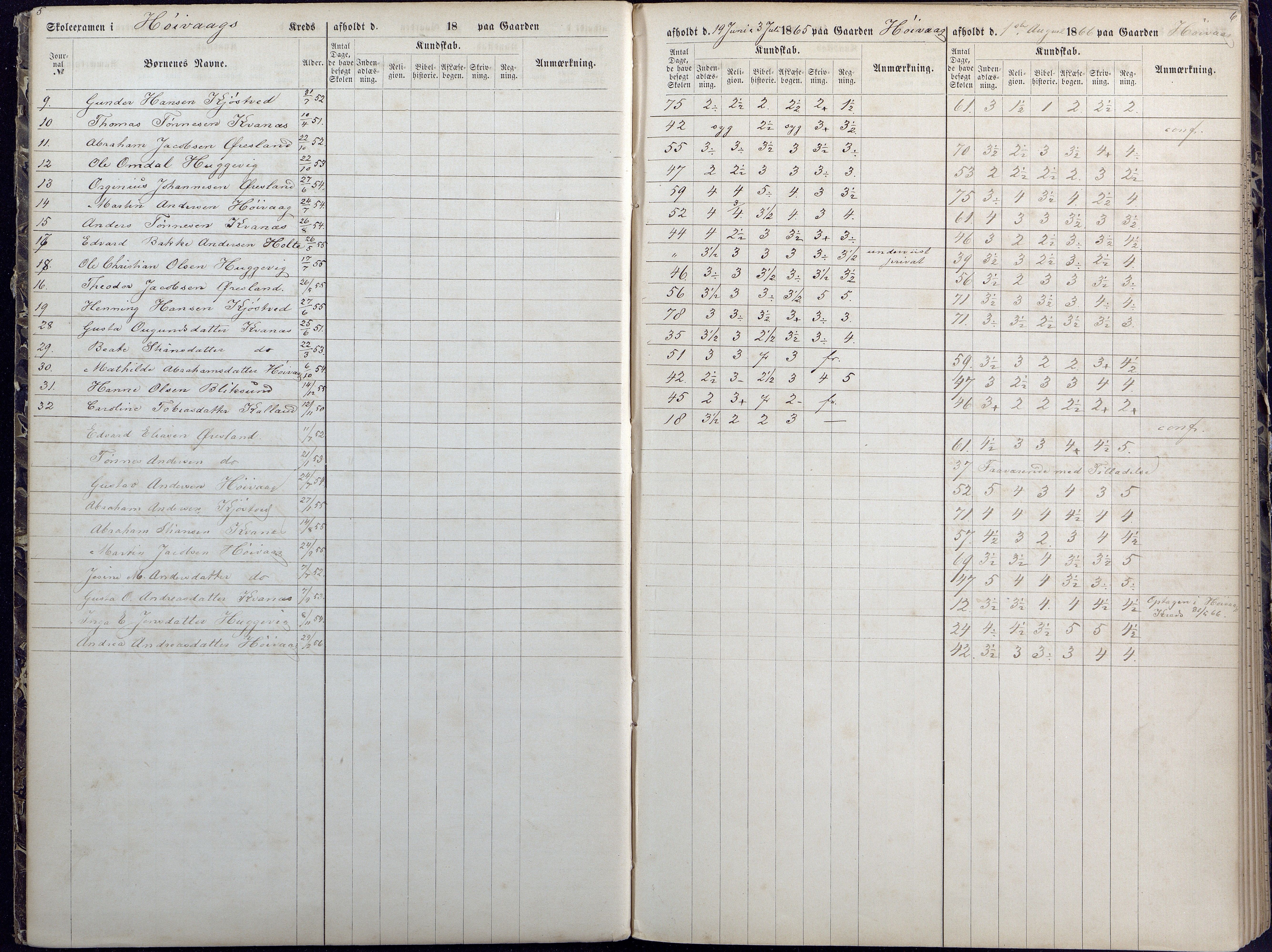 Høvåg kommune, AAKS/KA0927-PK/1/05/L0392: Eksamensprotokoll/alle skoledistrikt, 1864-1873, p. 5-6