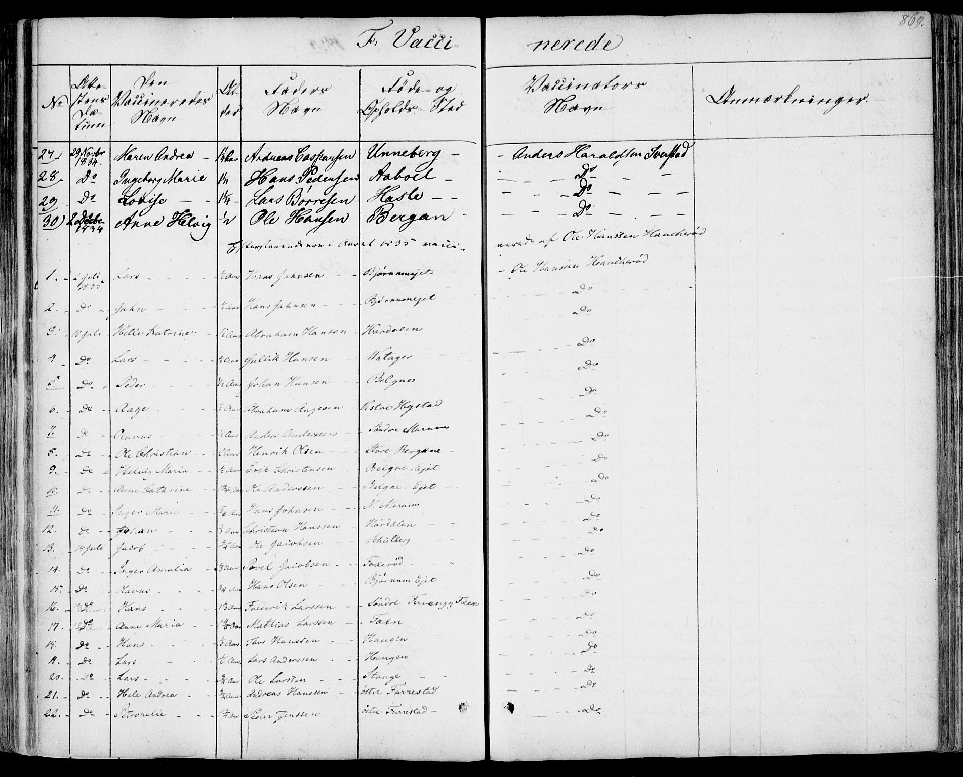 Sandar kirkebøker, AV/SAKO-A-243/F/Fa/L0005: Parish register (official) no. 5, 1832-1847, p. 868-869