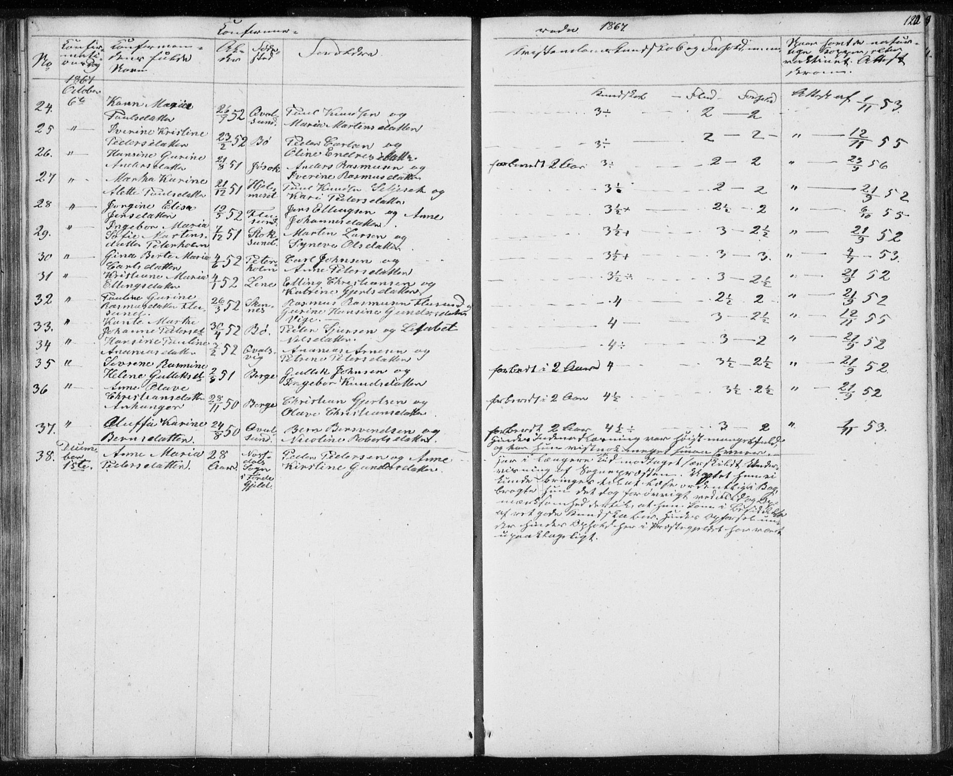 Ministerialprotokoller, klokkerbøker og fødselsregistre - Møre og Romsdal, AV/SAT-A-1454/507/L0079: Parish register (copy) no. 507C02, 1854-1877, p. 122