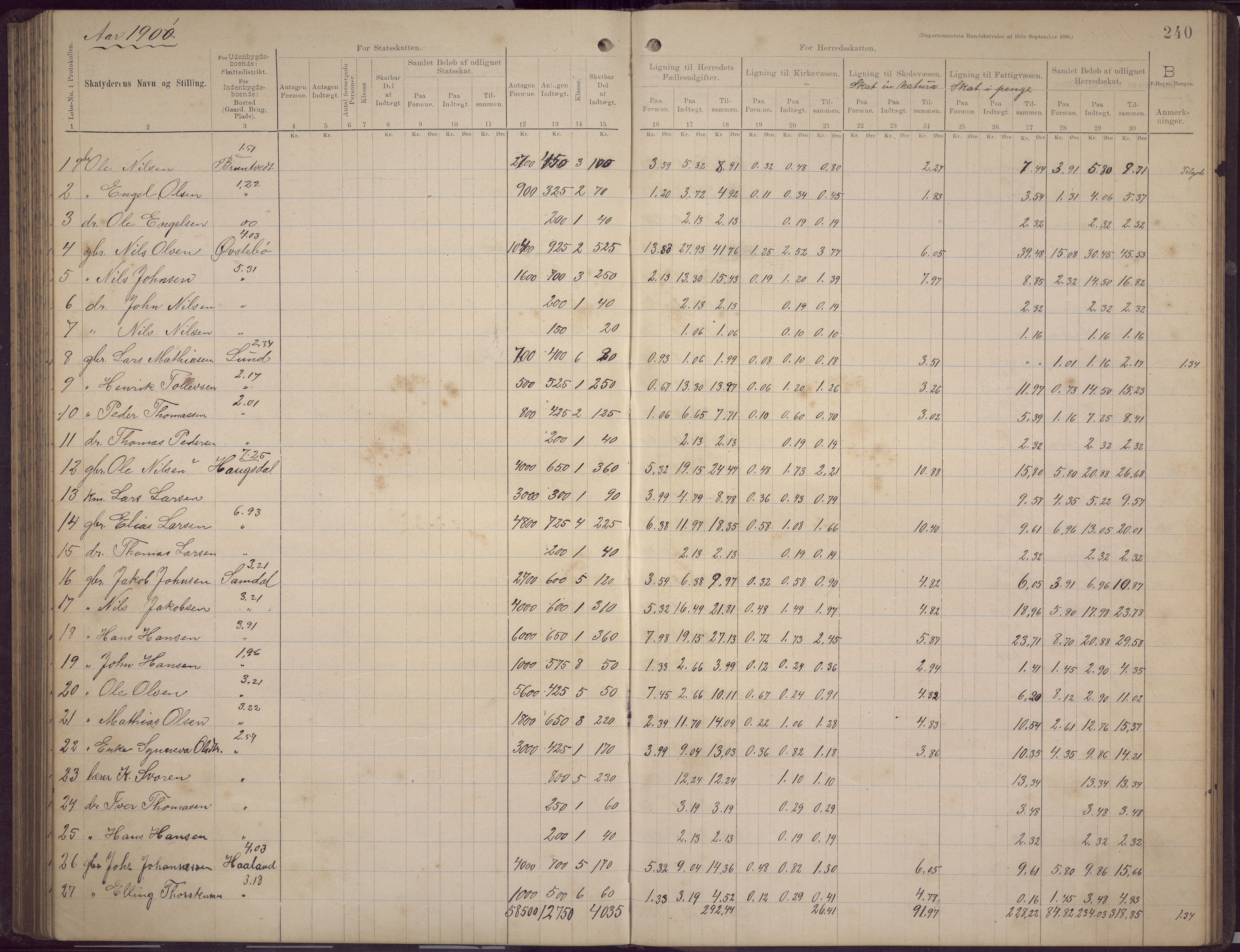 Fana kommune. Herredskassereren, BBA/A-0504/J/Jc/L0006: Skattelister/ligningsprotokoll, 1896-1901, p. 238