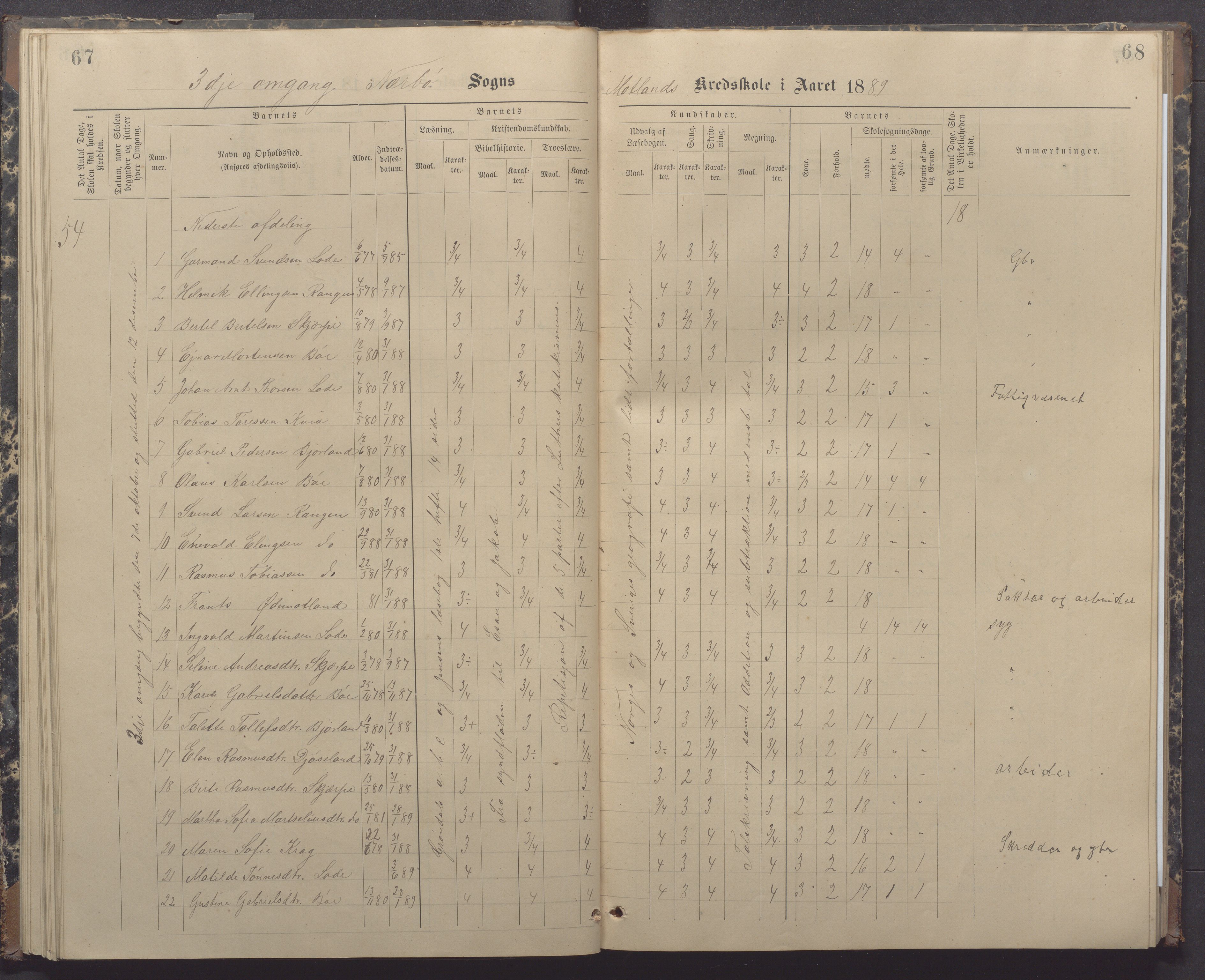 Nærbø kommune- Gudmestad skule, IKAR/K-101028/H/L0002: Skoleprotokoll, 1886-1891, p. 67-68