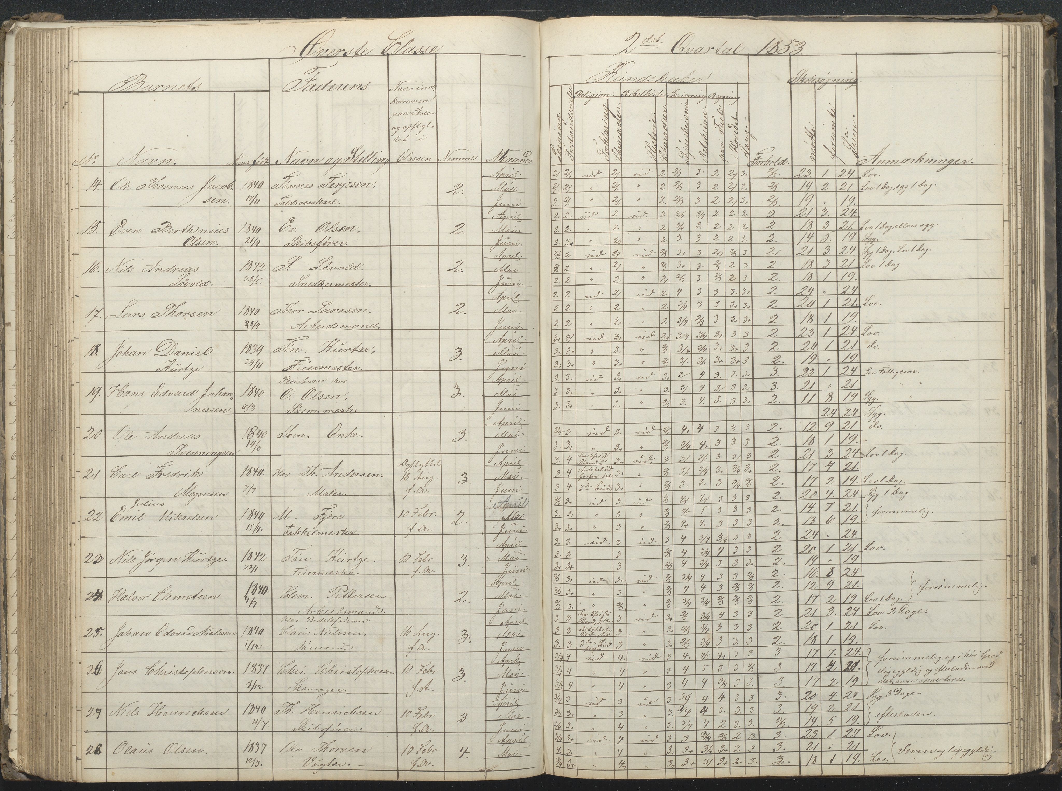 Arendal kommune, Katalog I, AAKS/KA0906-PK-I/07/L0032: Fattigskolens dagbok, 1843-1856