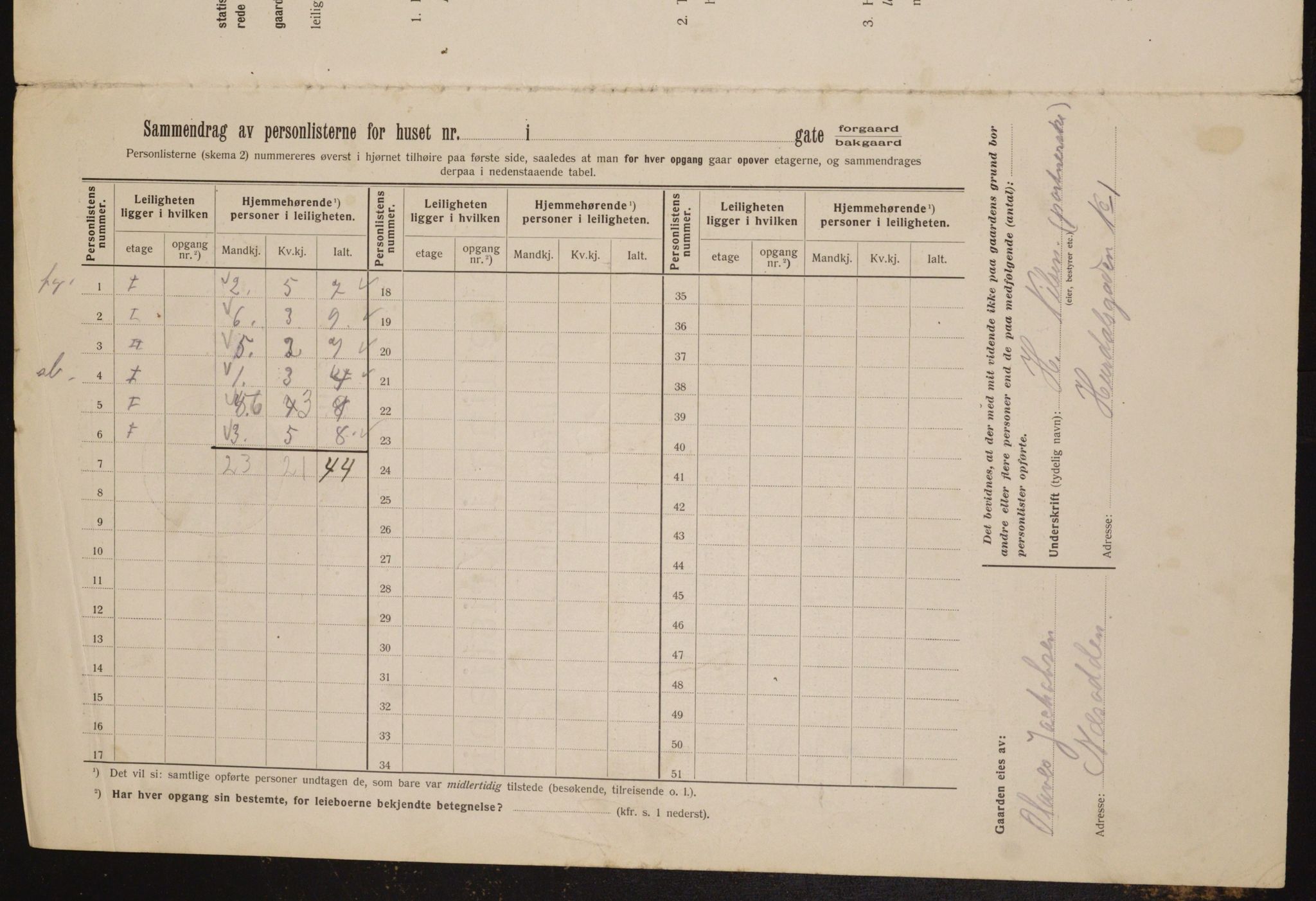 OBA, Municipal Census 1912 for Kristiania, 1912, p. 42615