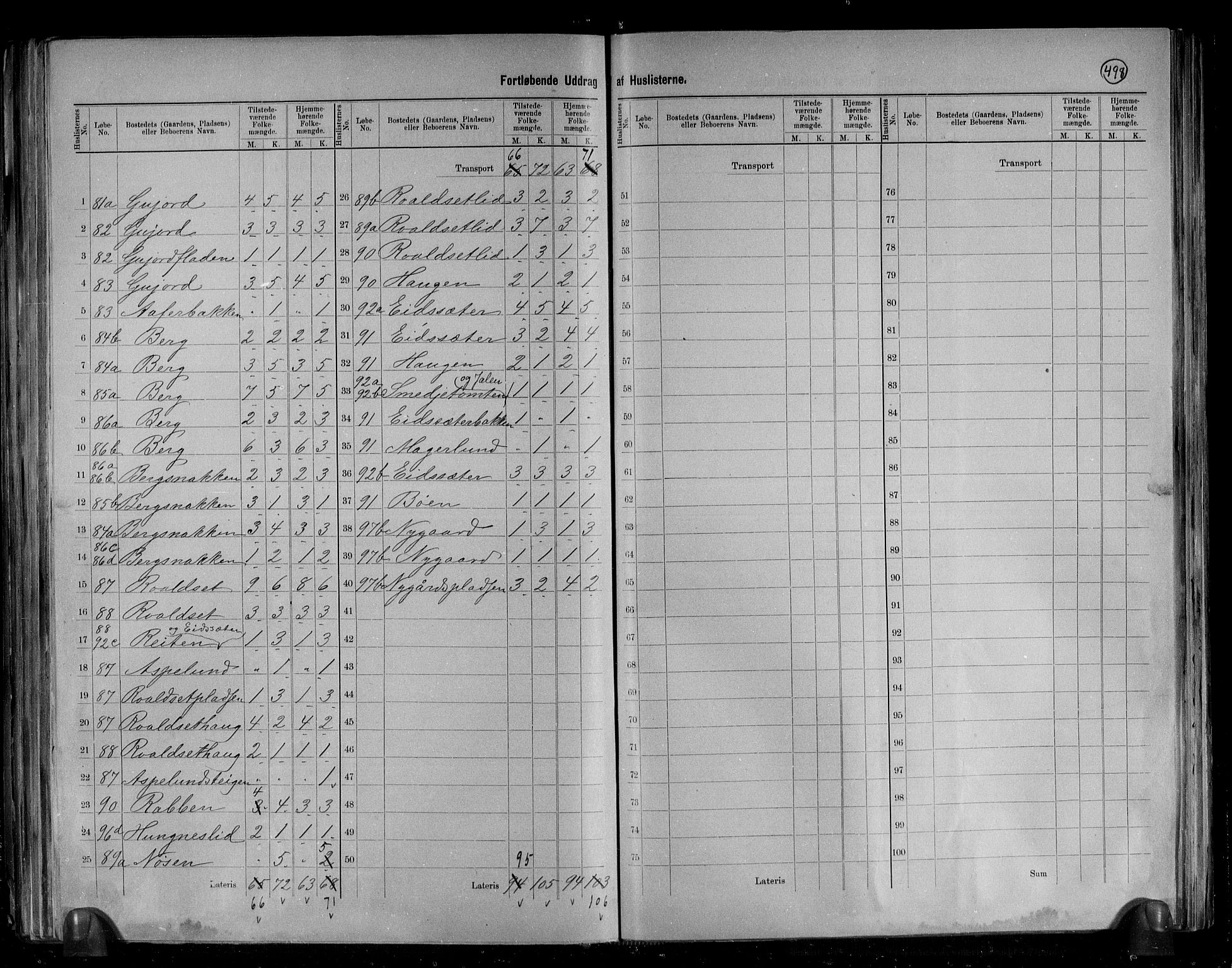 RA, 1891 census for 1544 Bolsøy, 1891, p. 16