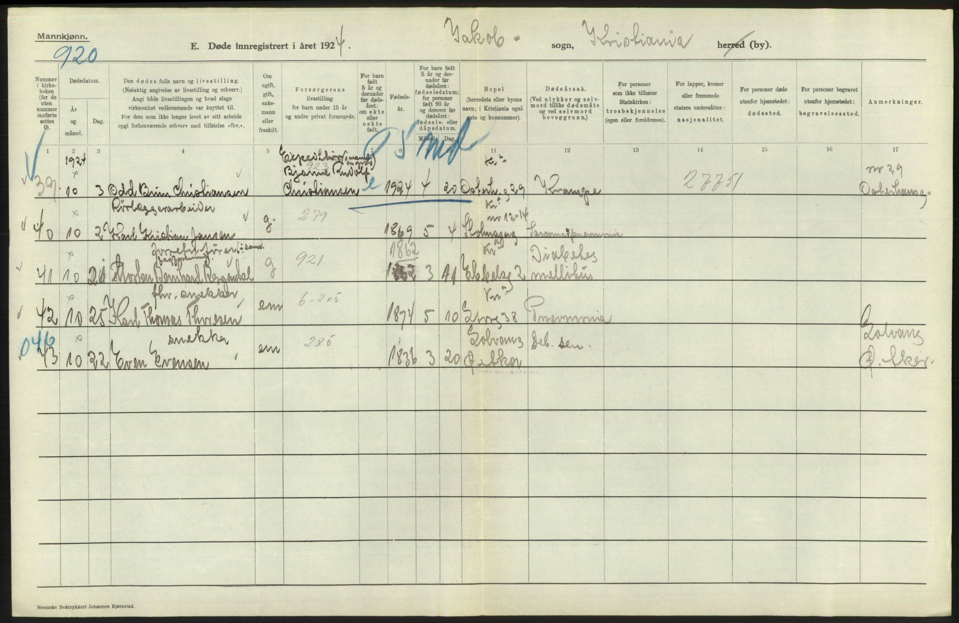 Statistisk sentralbyrå, Sosiodemografiske emner, Befolkning, AV/RA-S-2228/D/Df/Dfc/Dfcd/L0008: Kristiania: Døde menn, 1924, p. 226