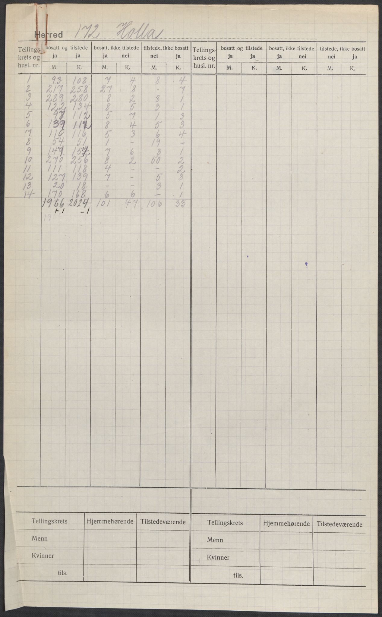 SAKO, 1920 census for Holla, 1920, p. 1