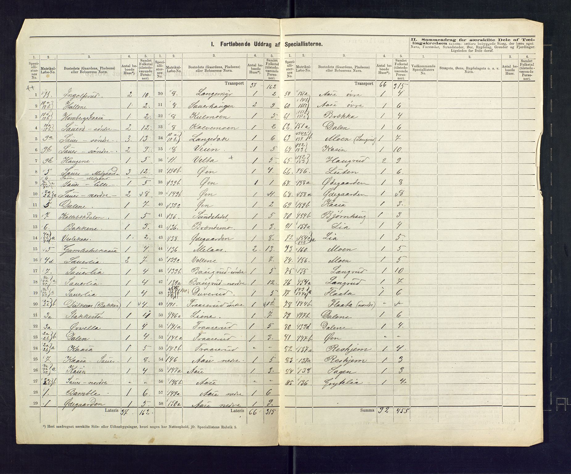 SAKO, 1875 census for 0823P Heddal, 1875, p. 3