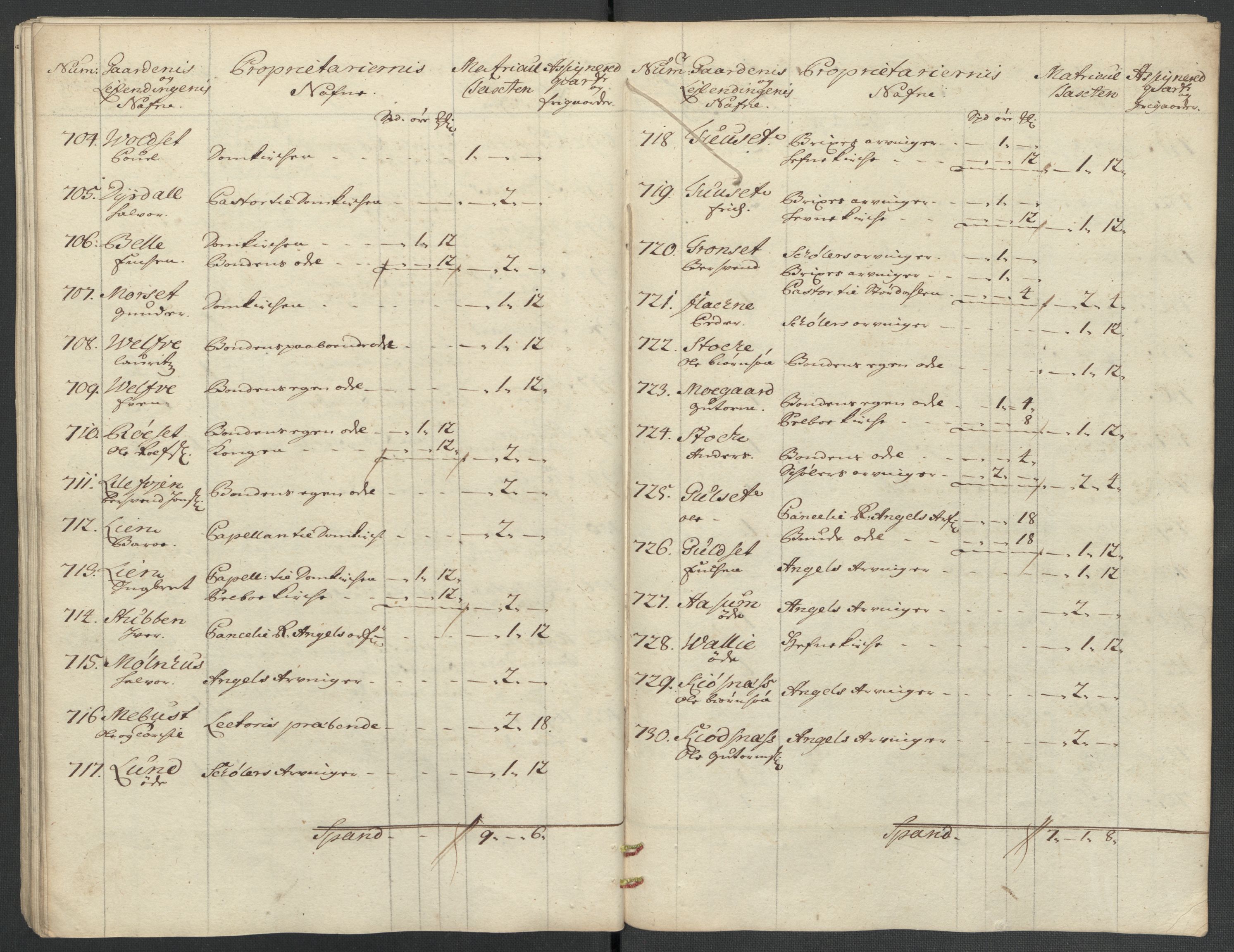 Rentekammeret inntil 1814, Reviderte regnskaper, Fogderegnskap, RA/EA-4092/R61/L4111: Fogderegnskap Strinda og Selbu, 1709-1710, p. 345