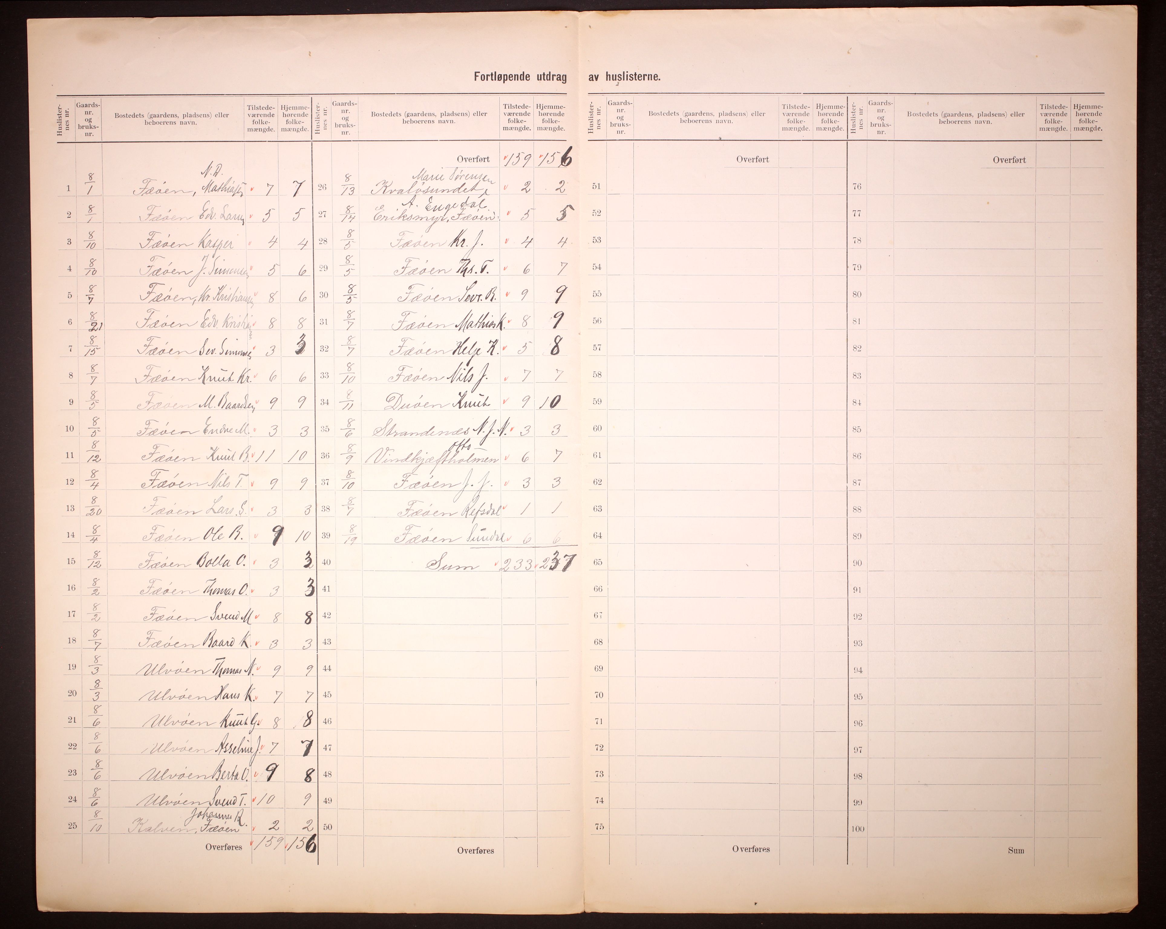 RA, 1910 census for Torvastad, 1910, p. 17